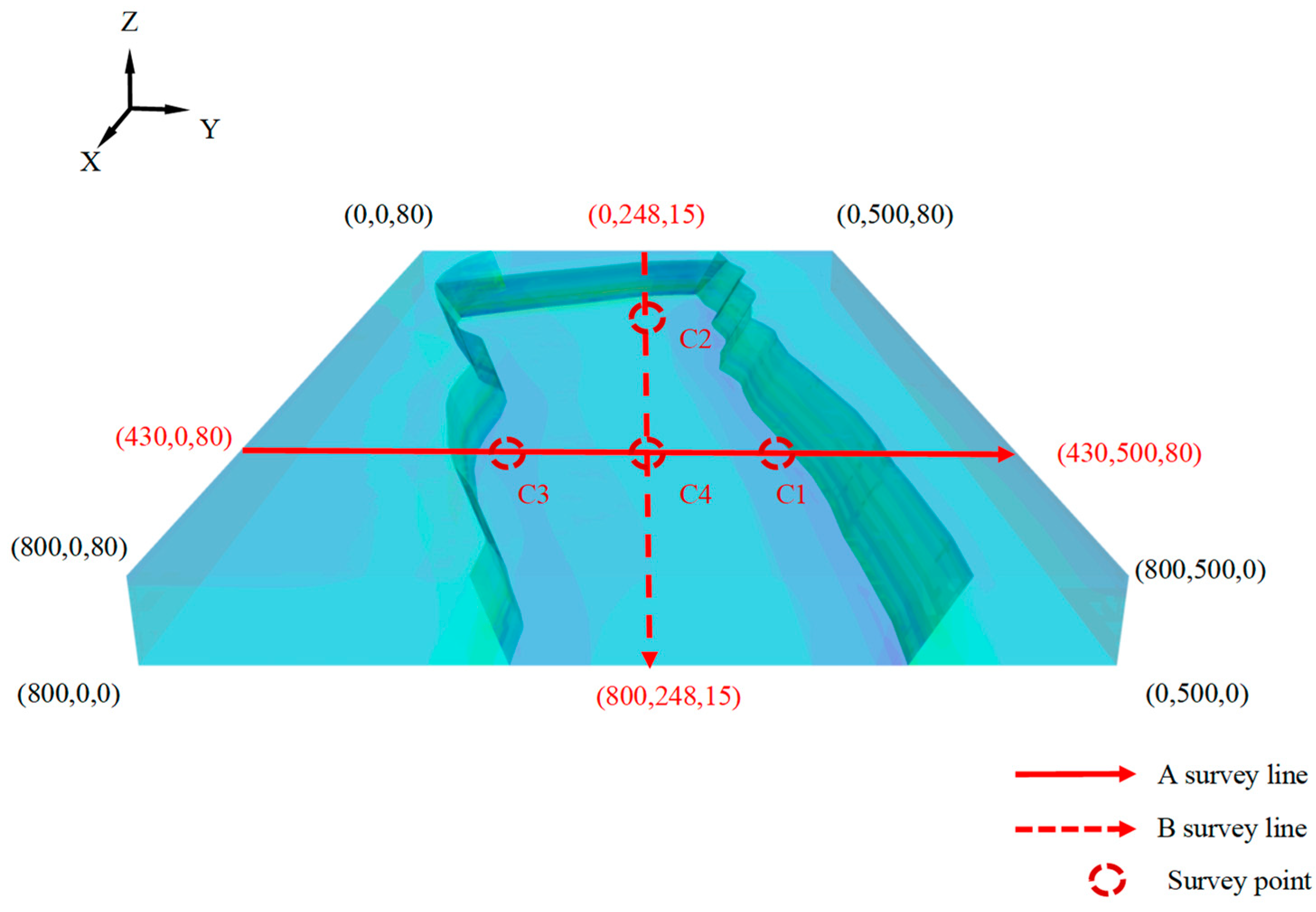 Processes 12 01162 g012