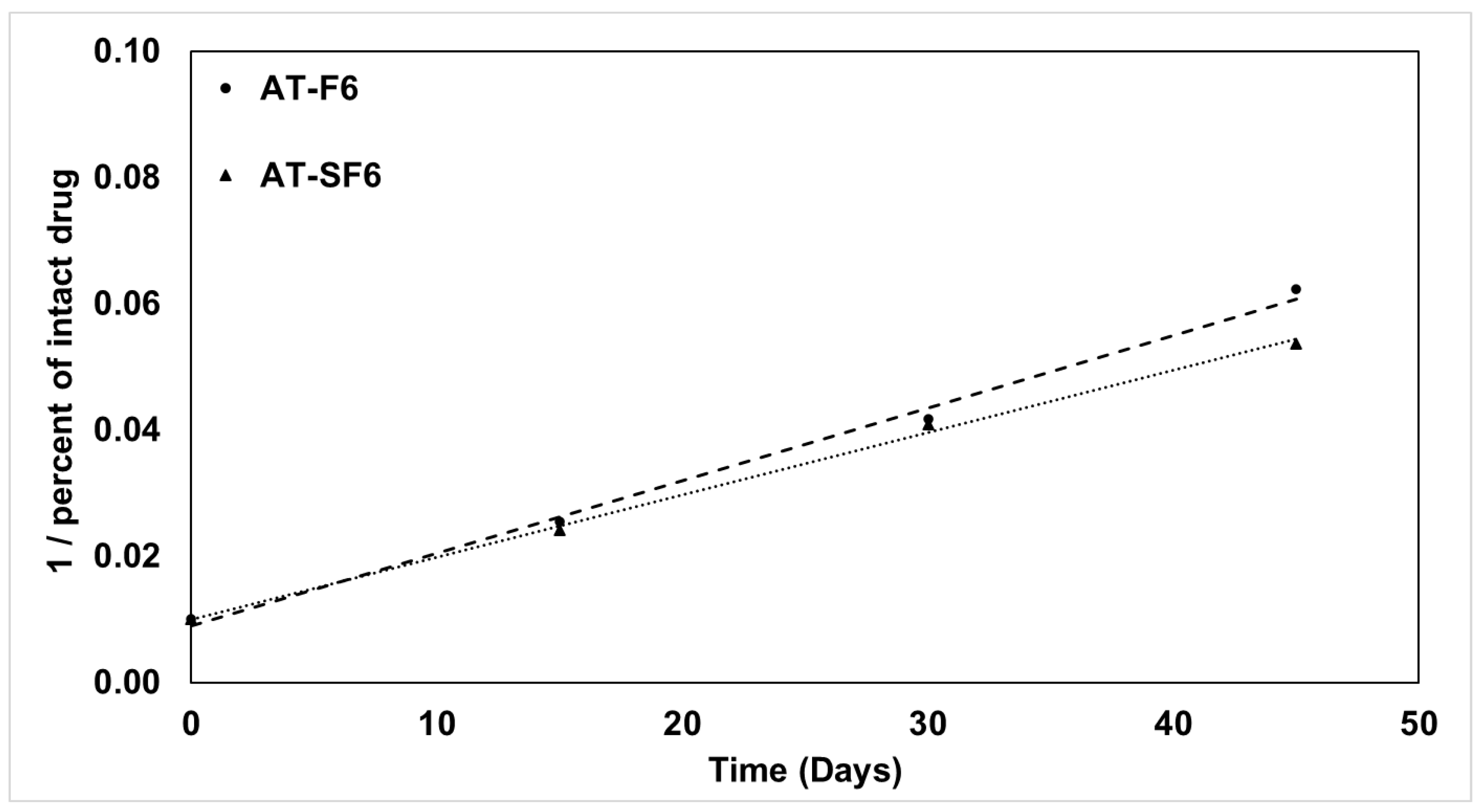 Processes 12 01169 g008