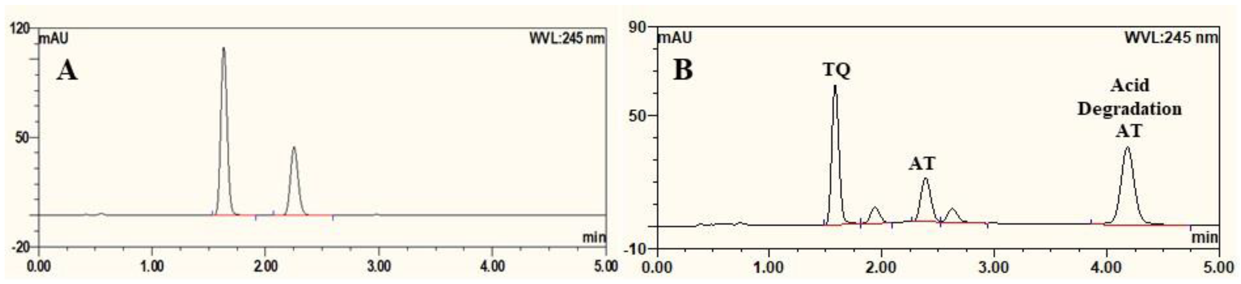 Processes 12 01169 g010