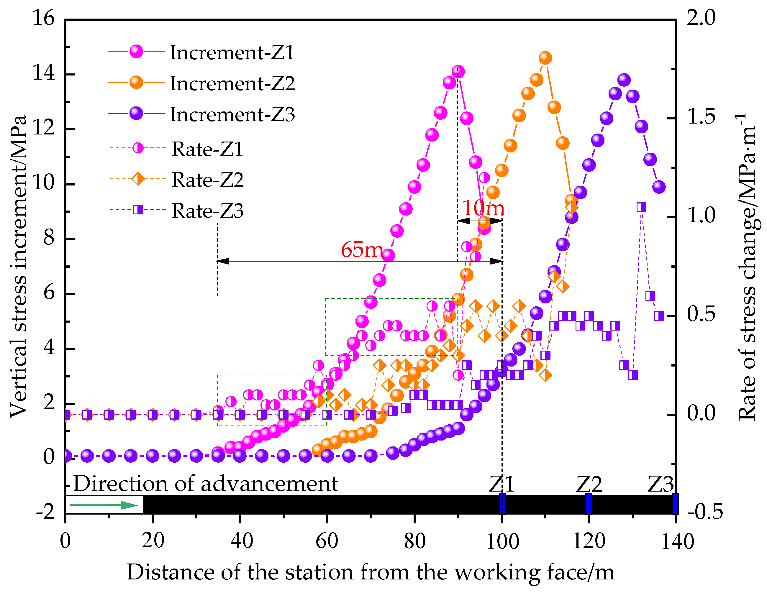 Processes 12 01170 g002