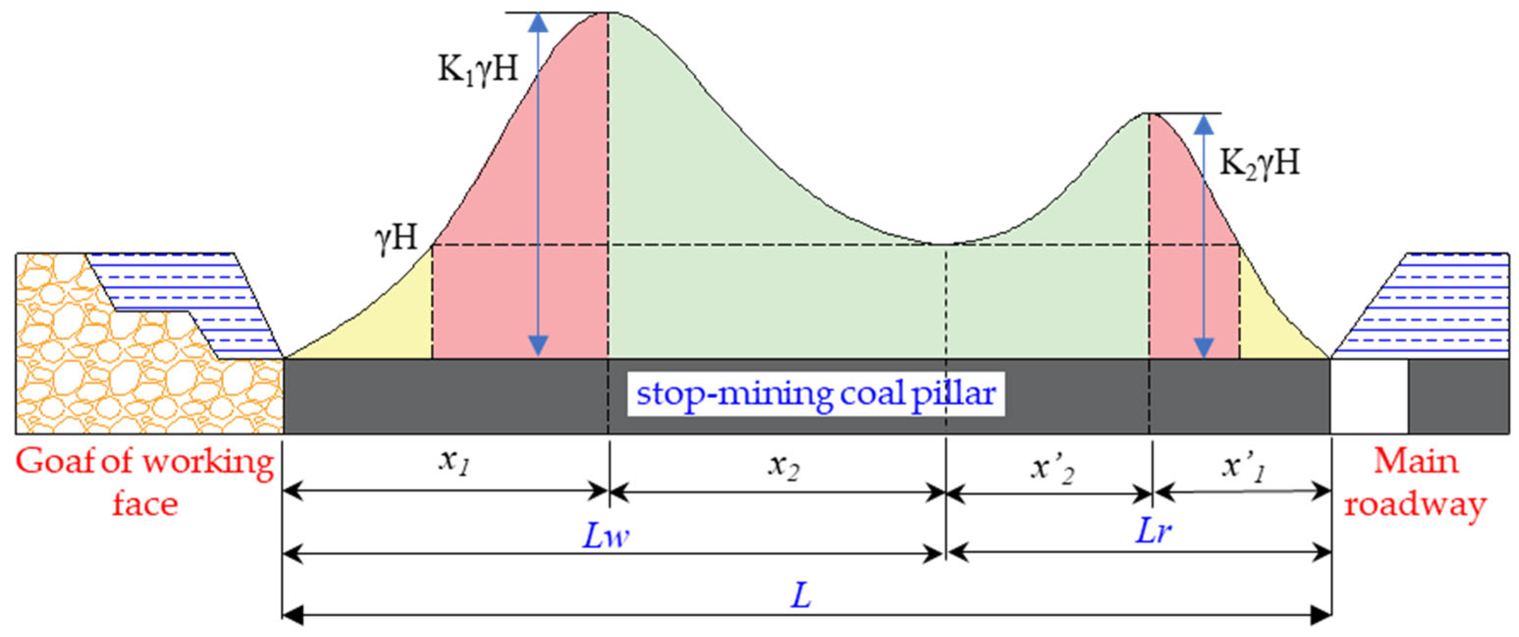 Processes 12 01170 g003