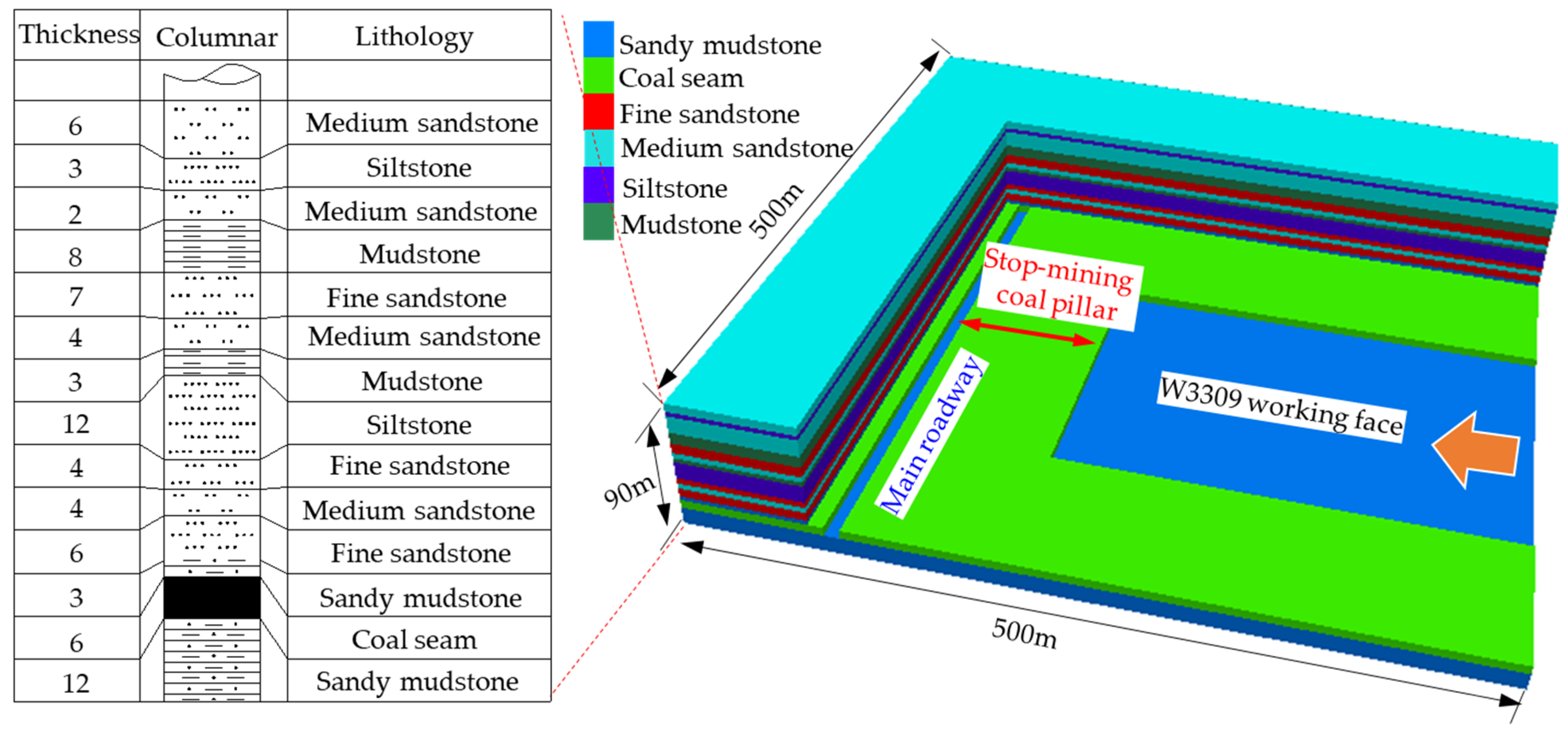 Processes 12 01170 g004