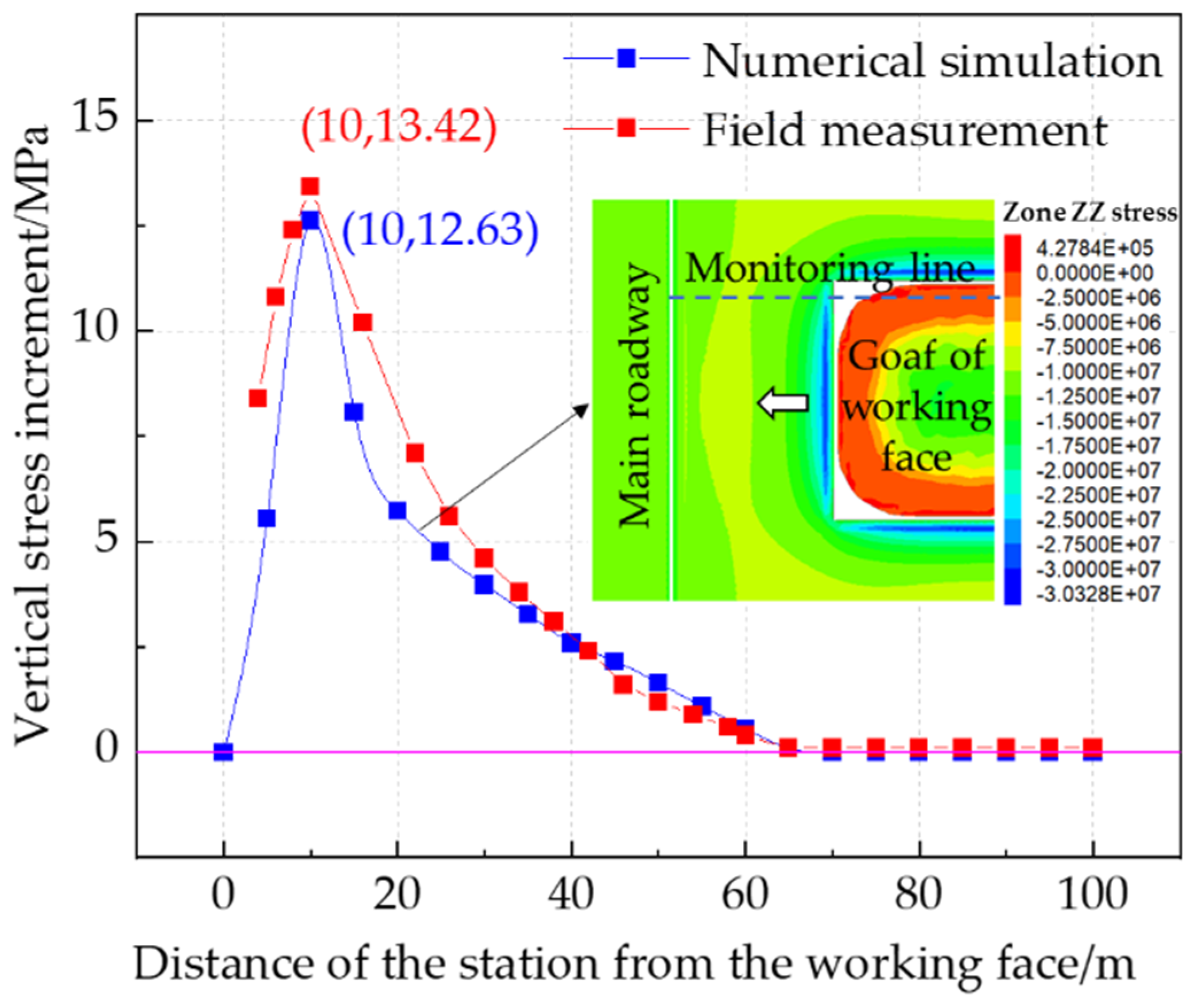 Processes 12 01170 g005