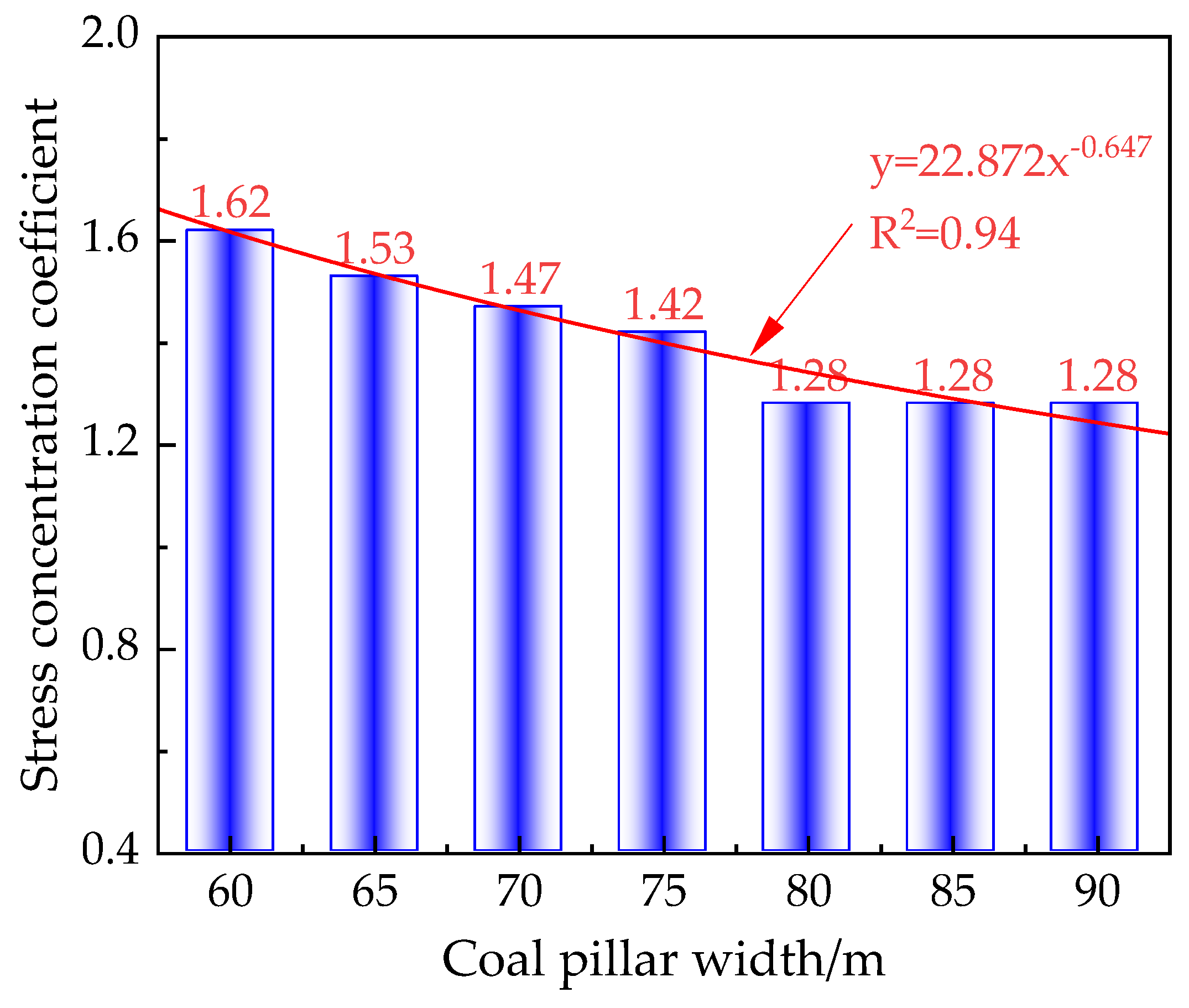 Processes 12 01170 g007