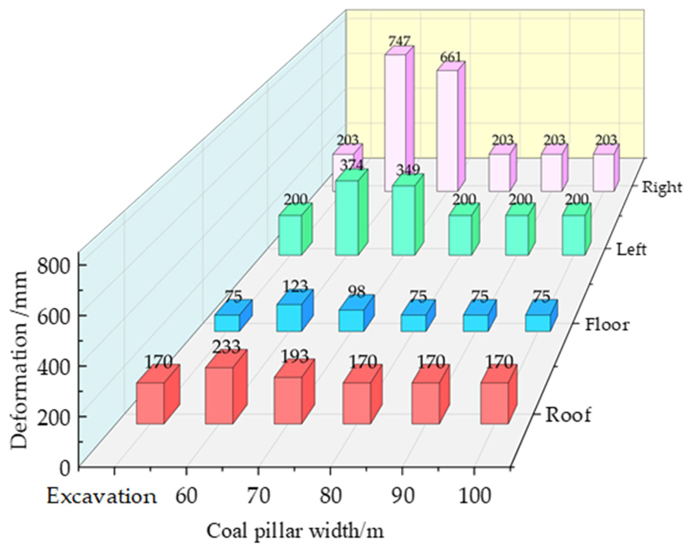 Processes 12 01170 g008