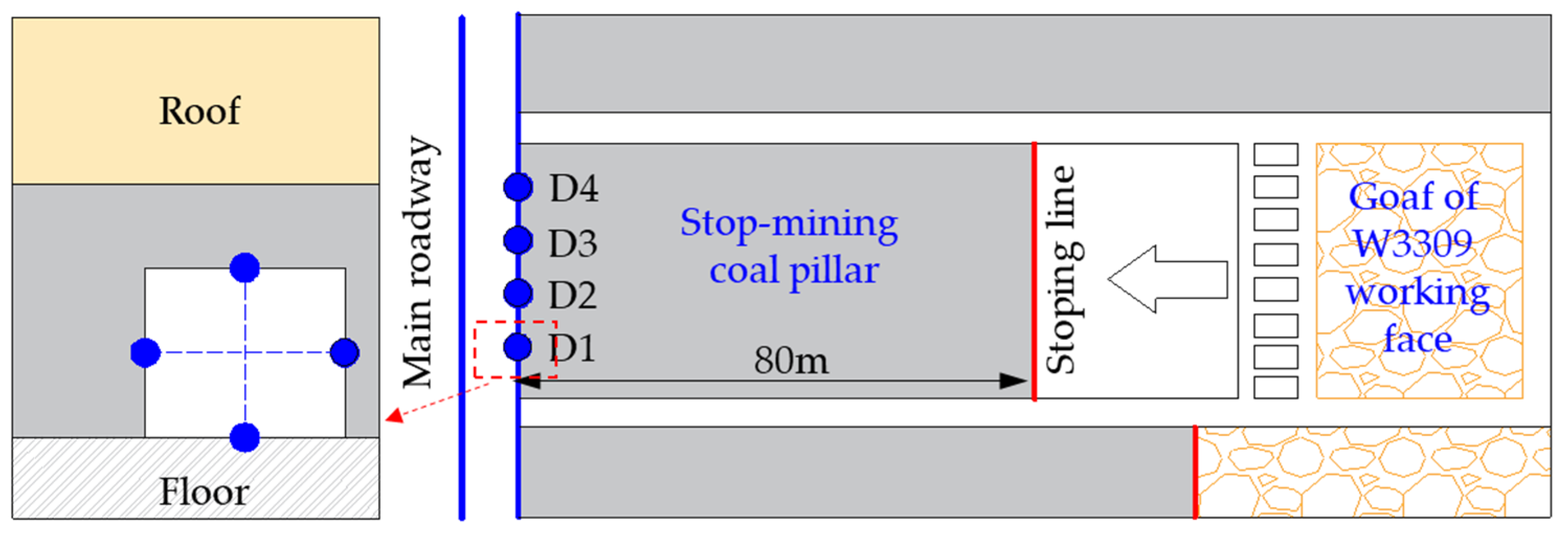 Processes 12 01170 g009