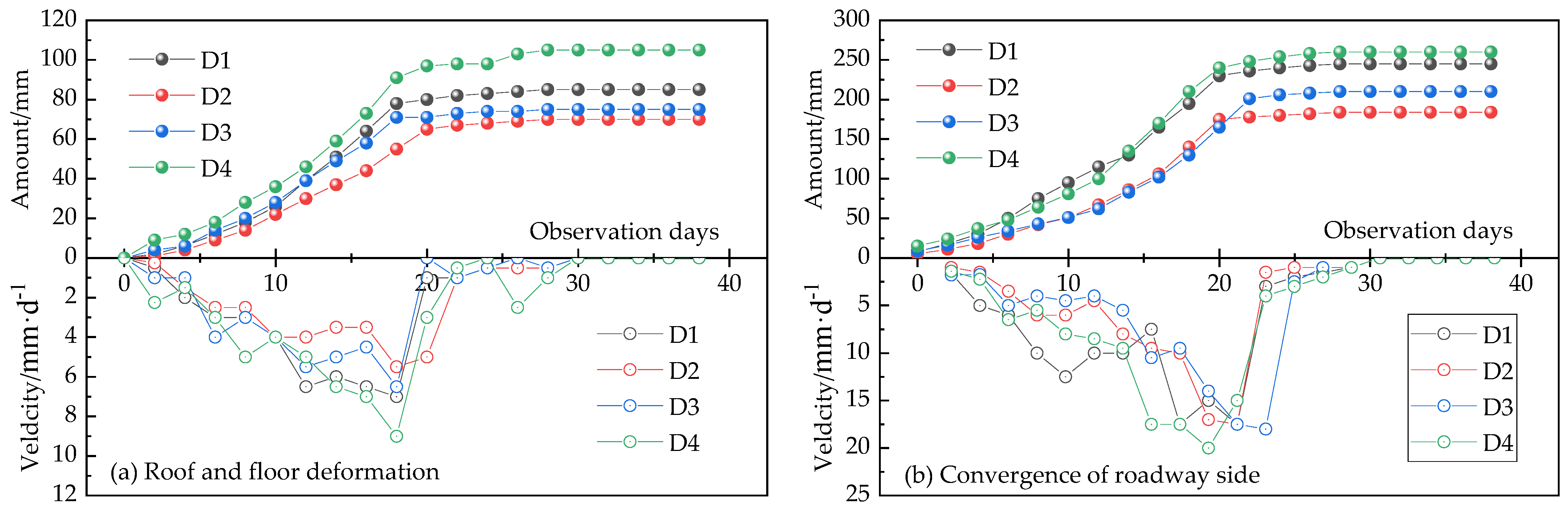 Processes 12 01170 g010