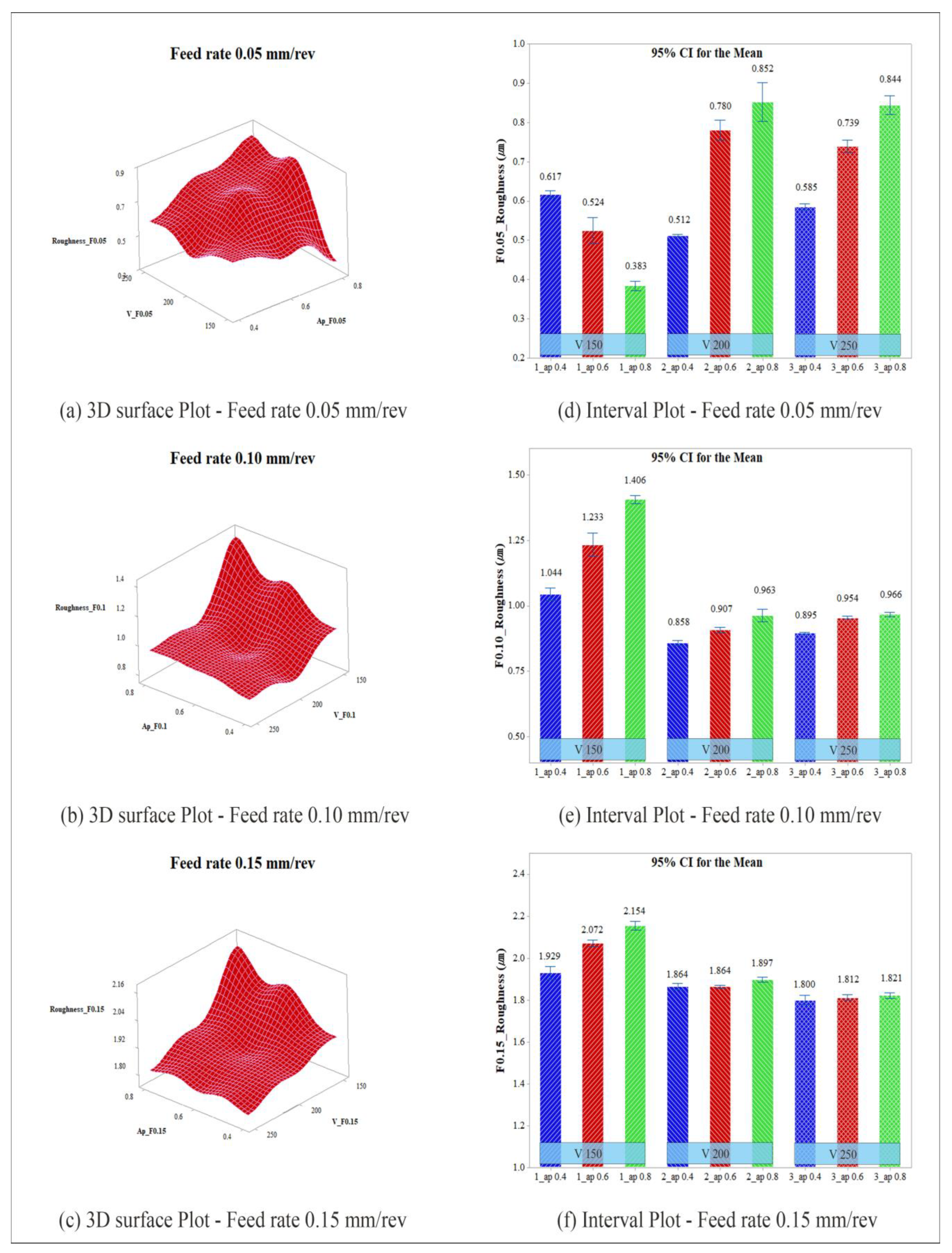Processes 12 01171 g008
