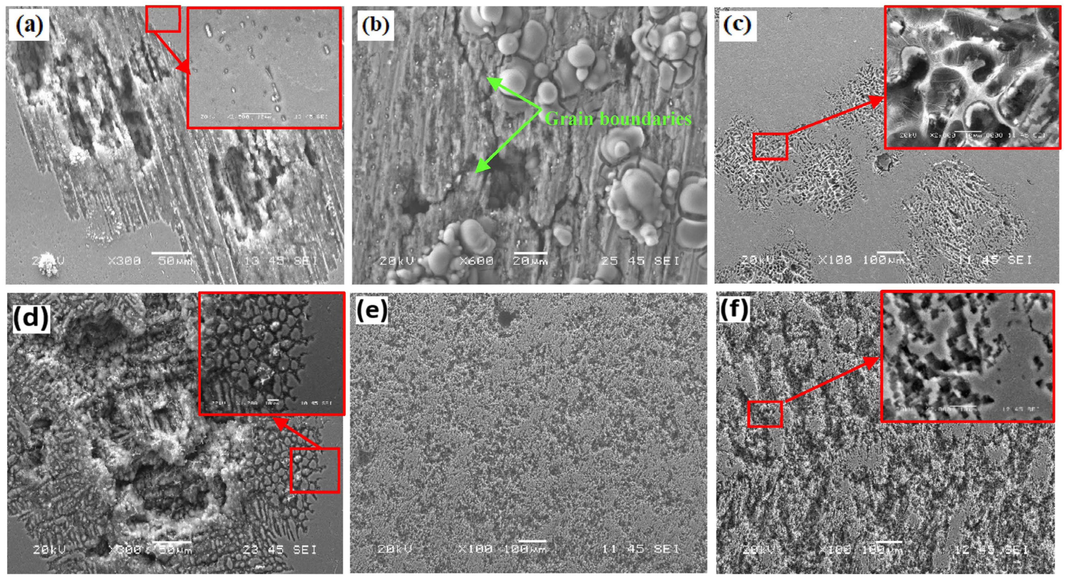 Processes 12 01172 g011
