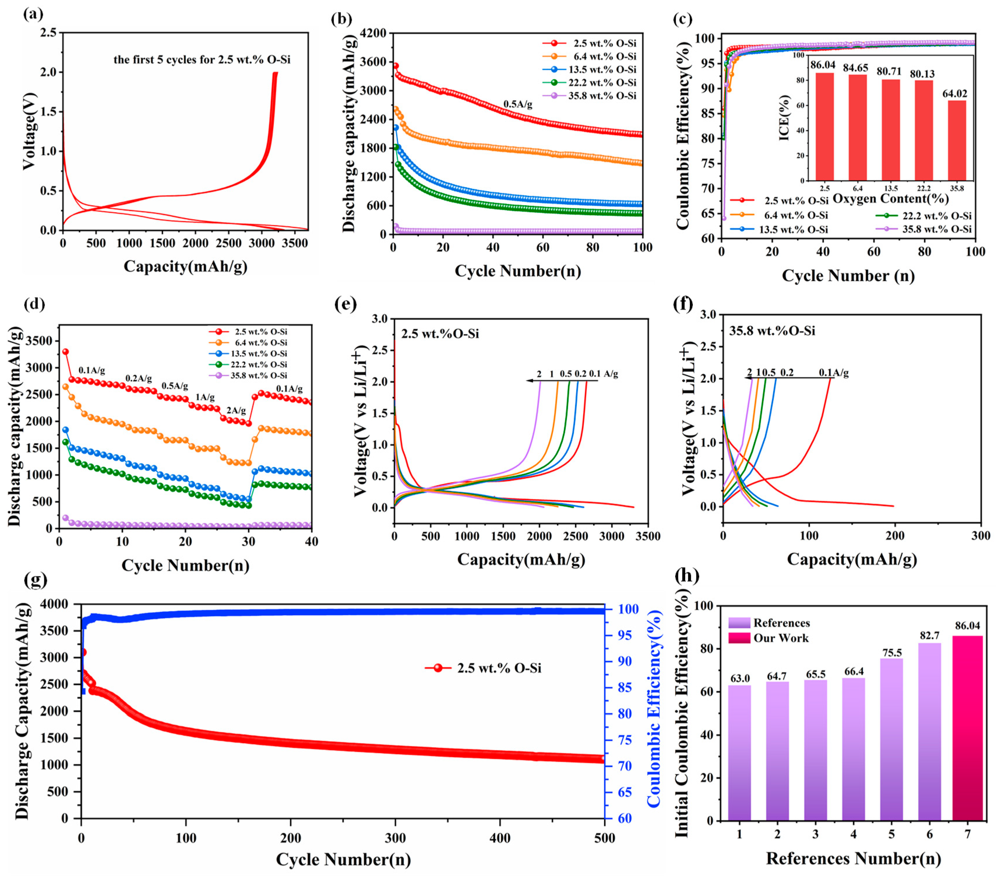 Processes 12 01173 g004
