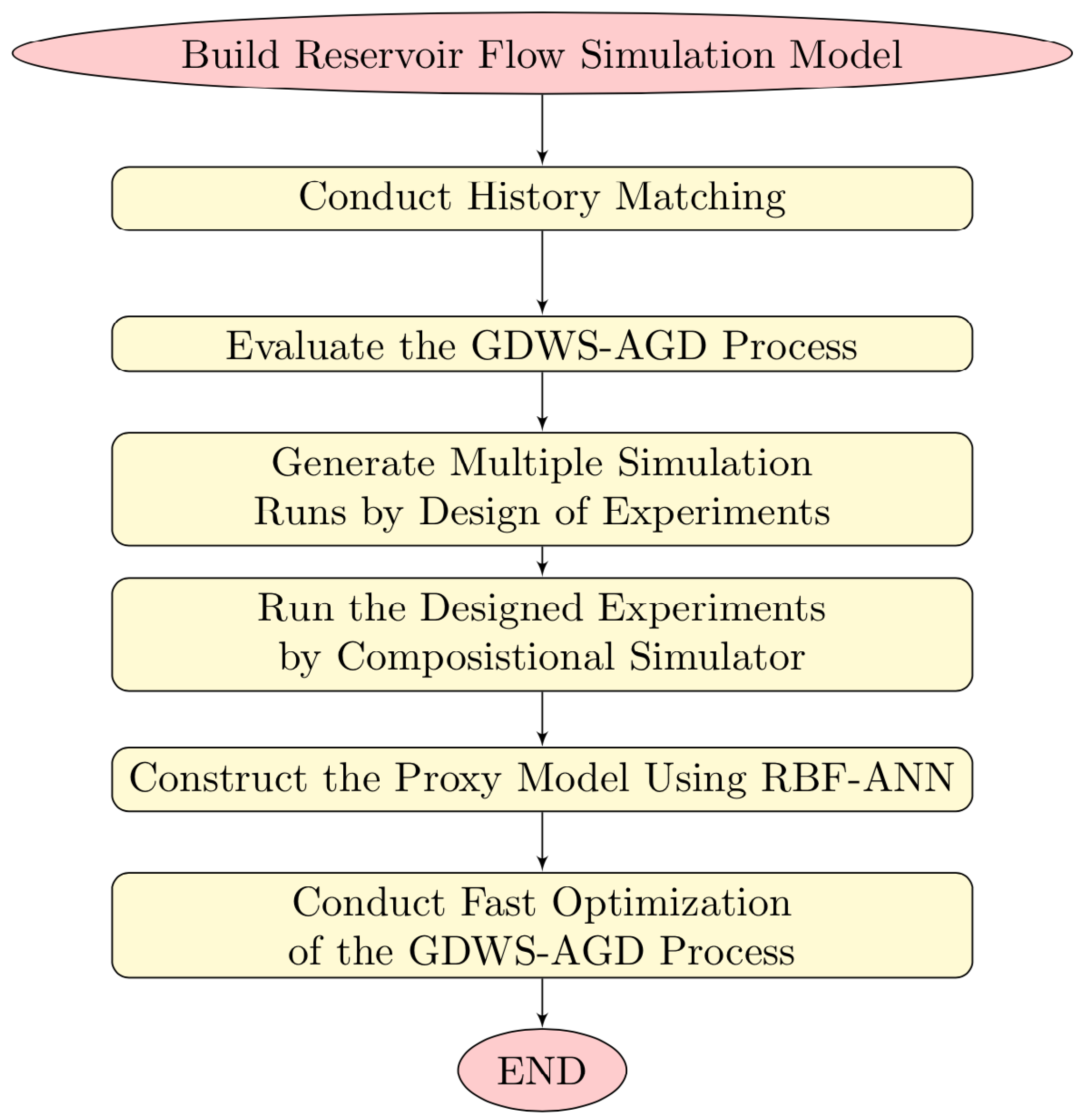 Processes 12 01174 g001