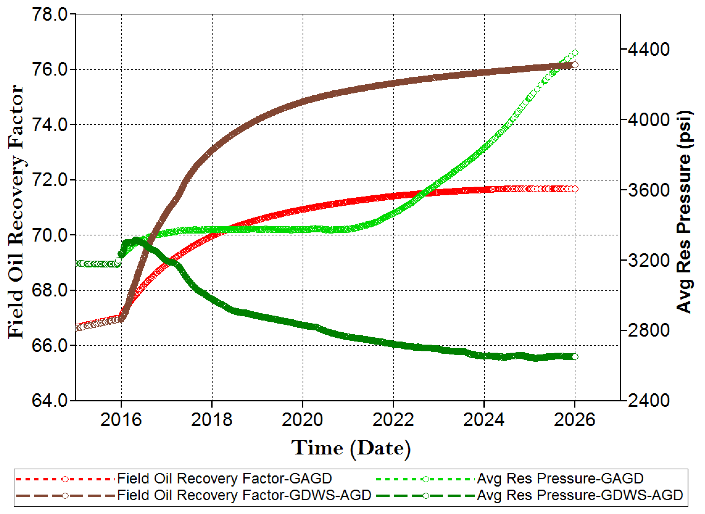 Processes 12 01174 g012