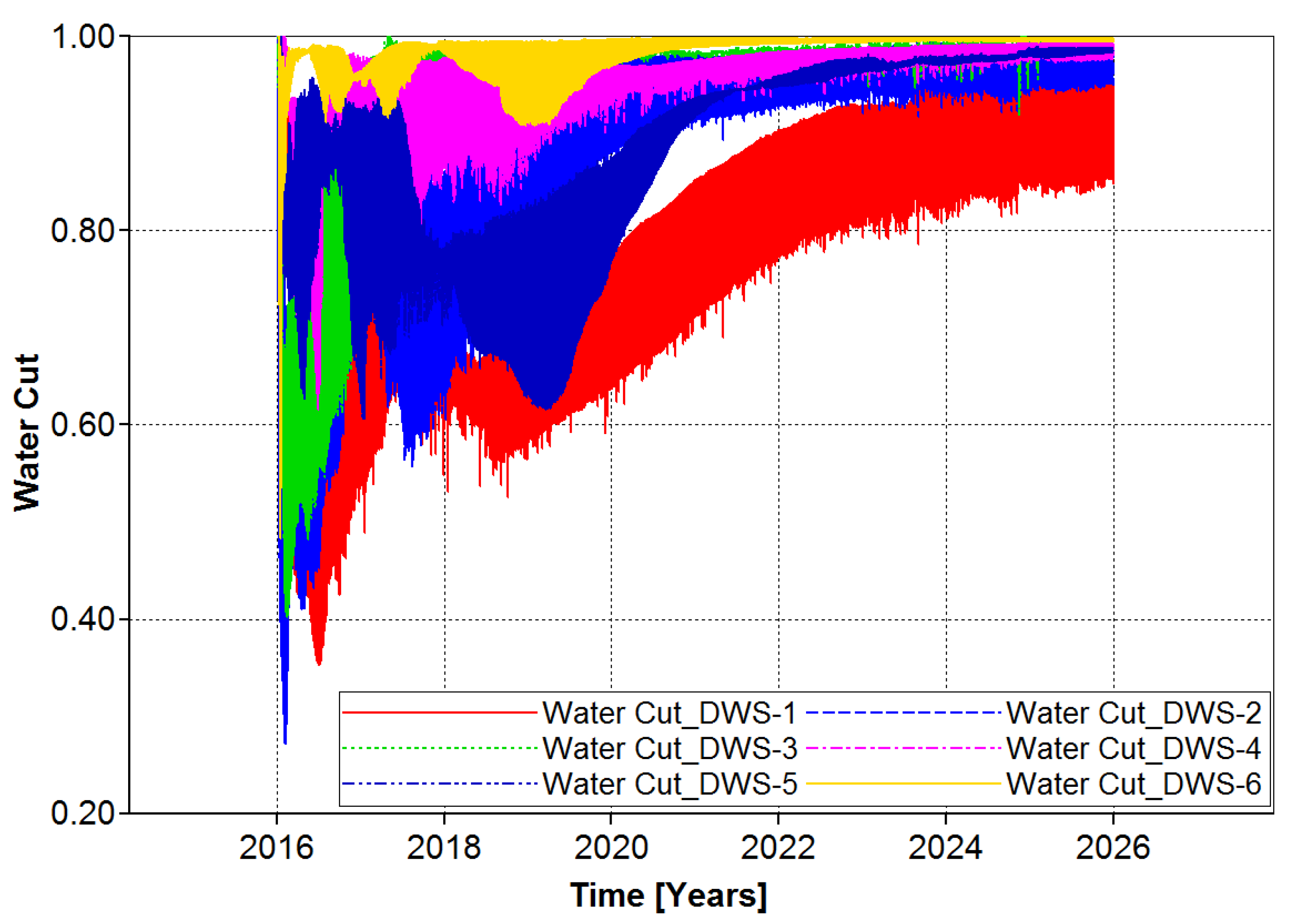 Processes 12 01174 g013