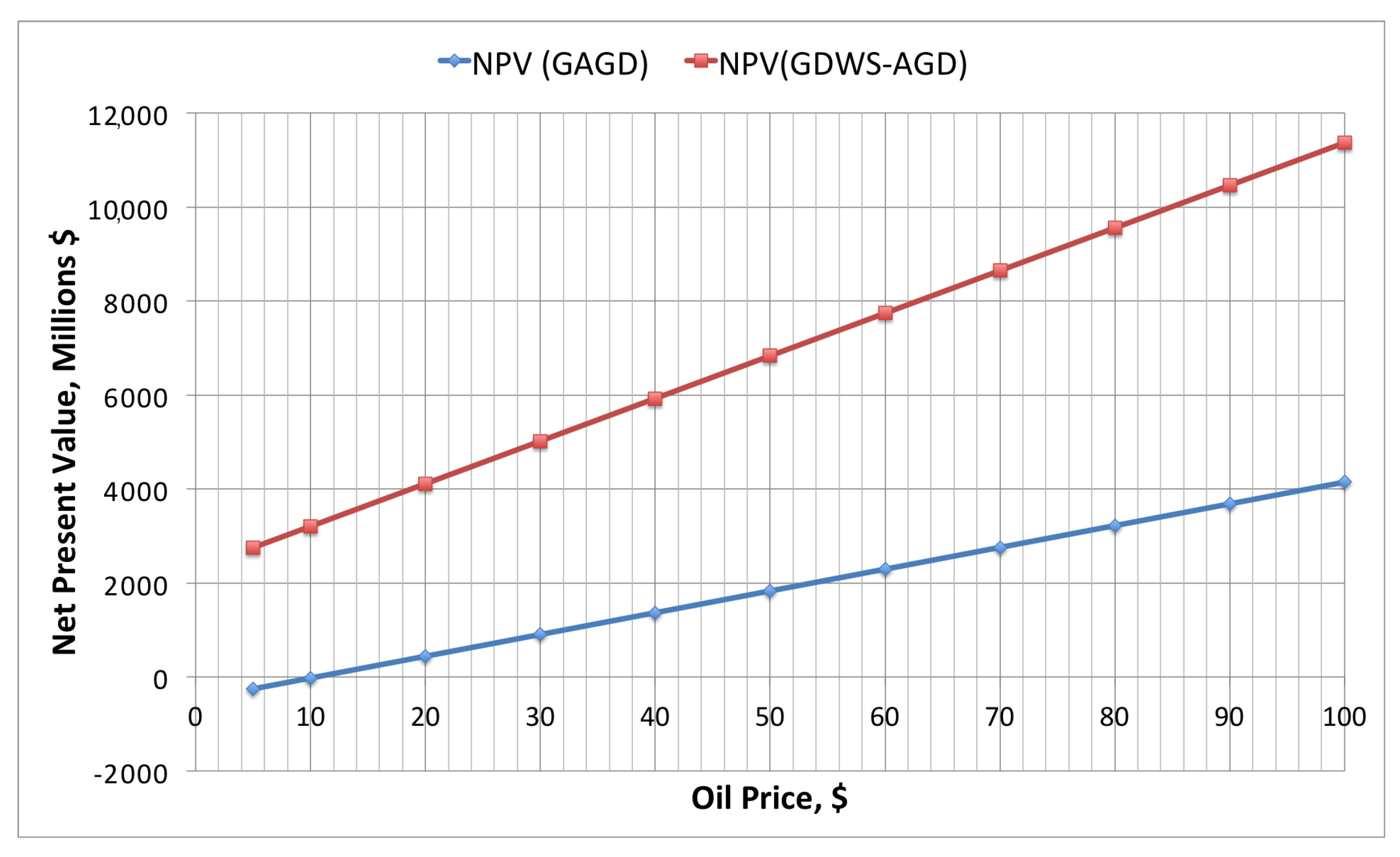 Processes 12 01174 g015