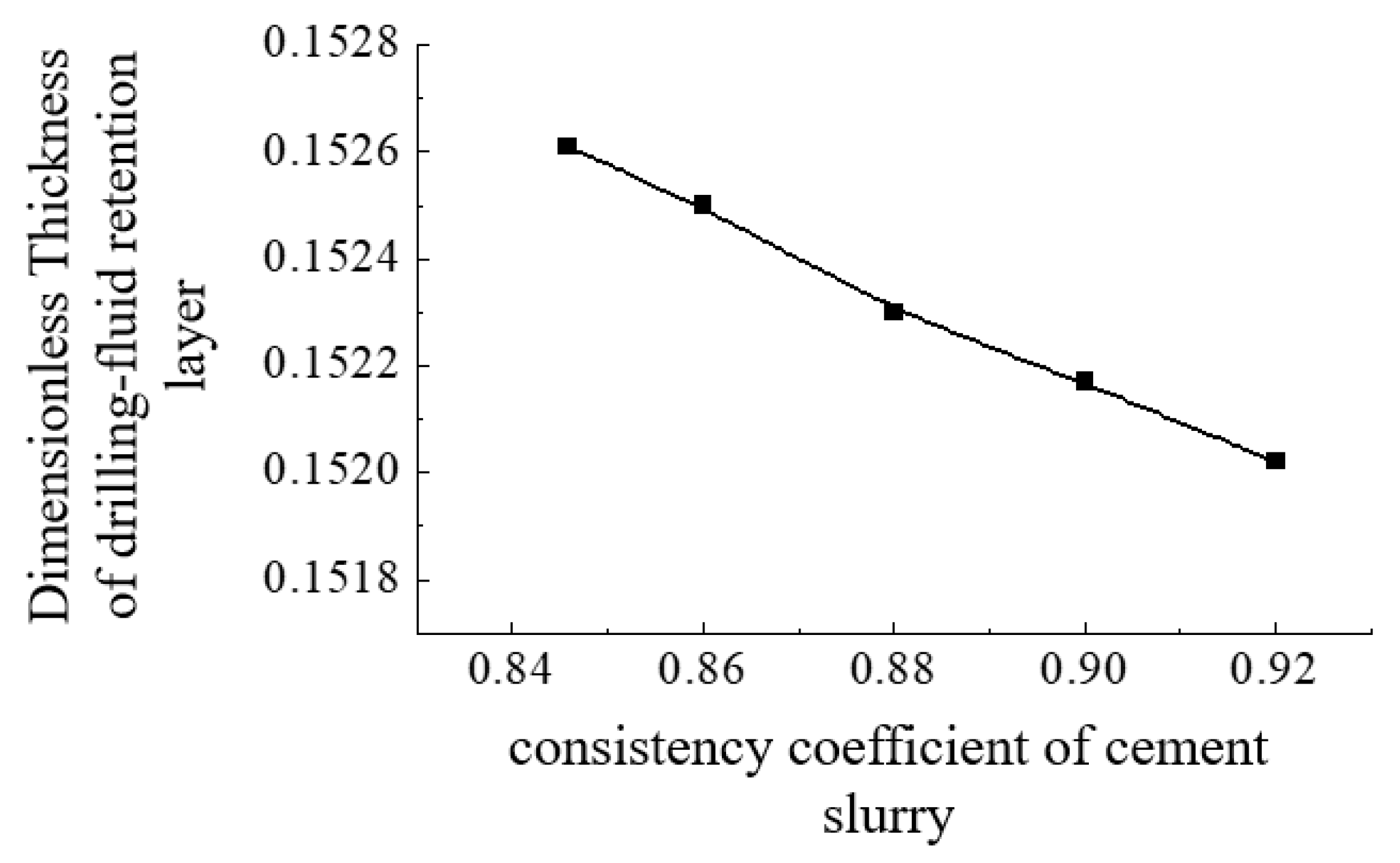 Processes 12 01176 g006