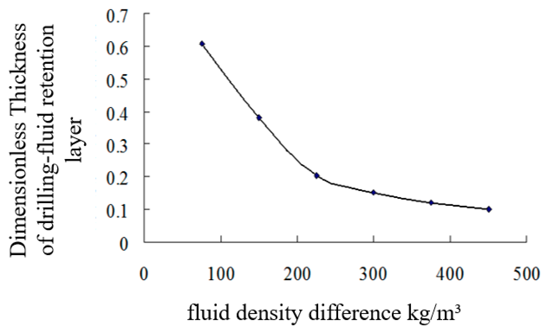 Processes 12 01176 g007