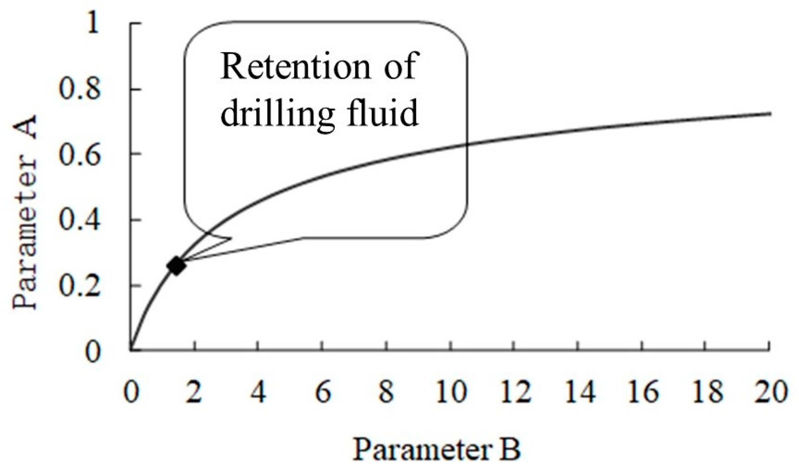 Processes 12 01176 g014