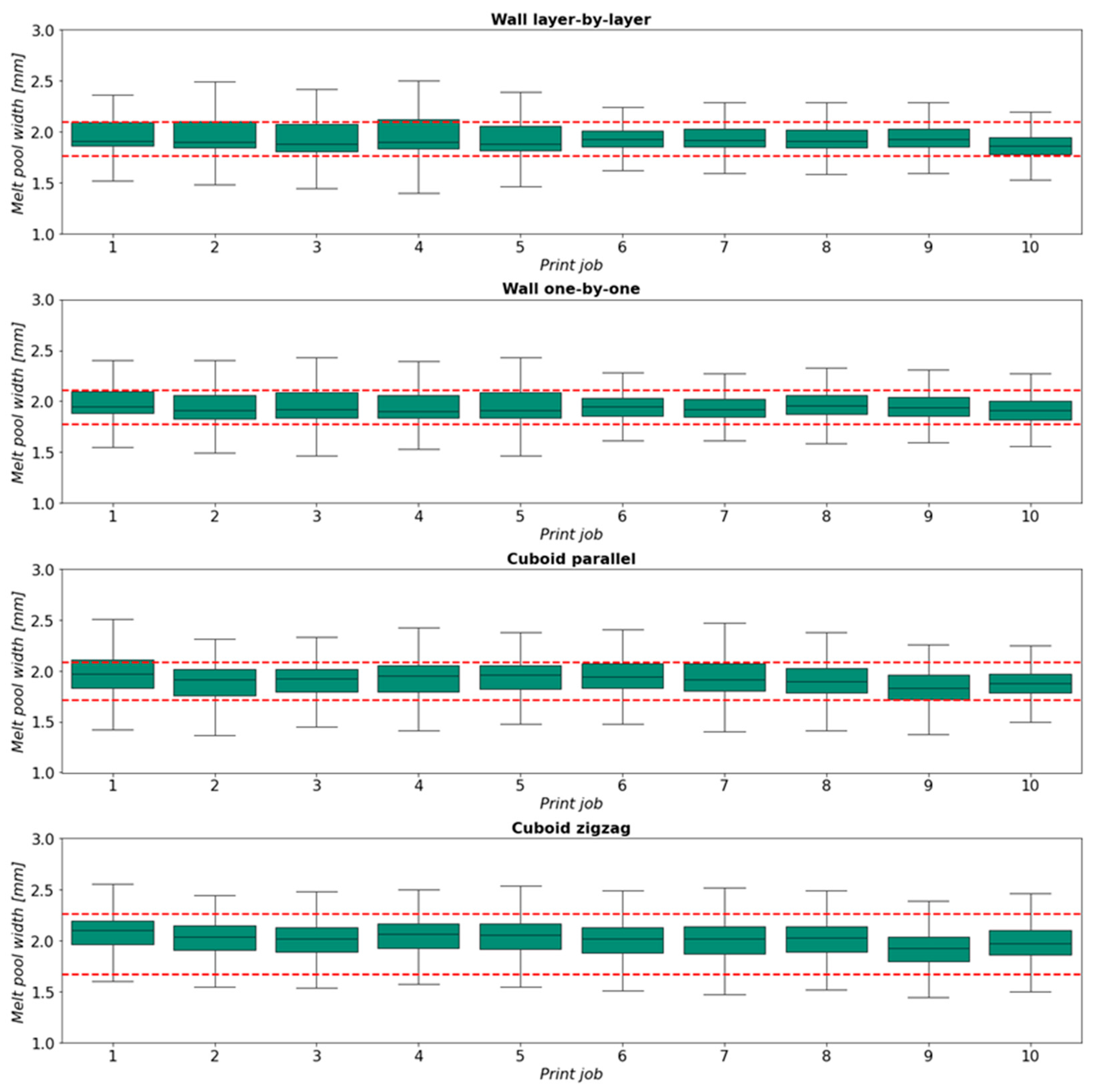 Processes 12 01180 g008