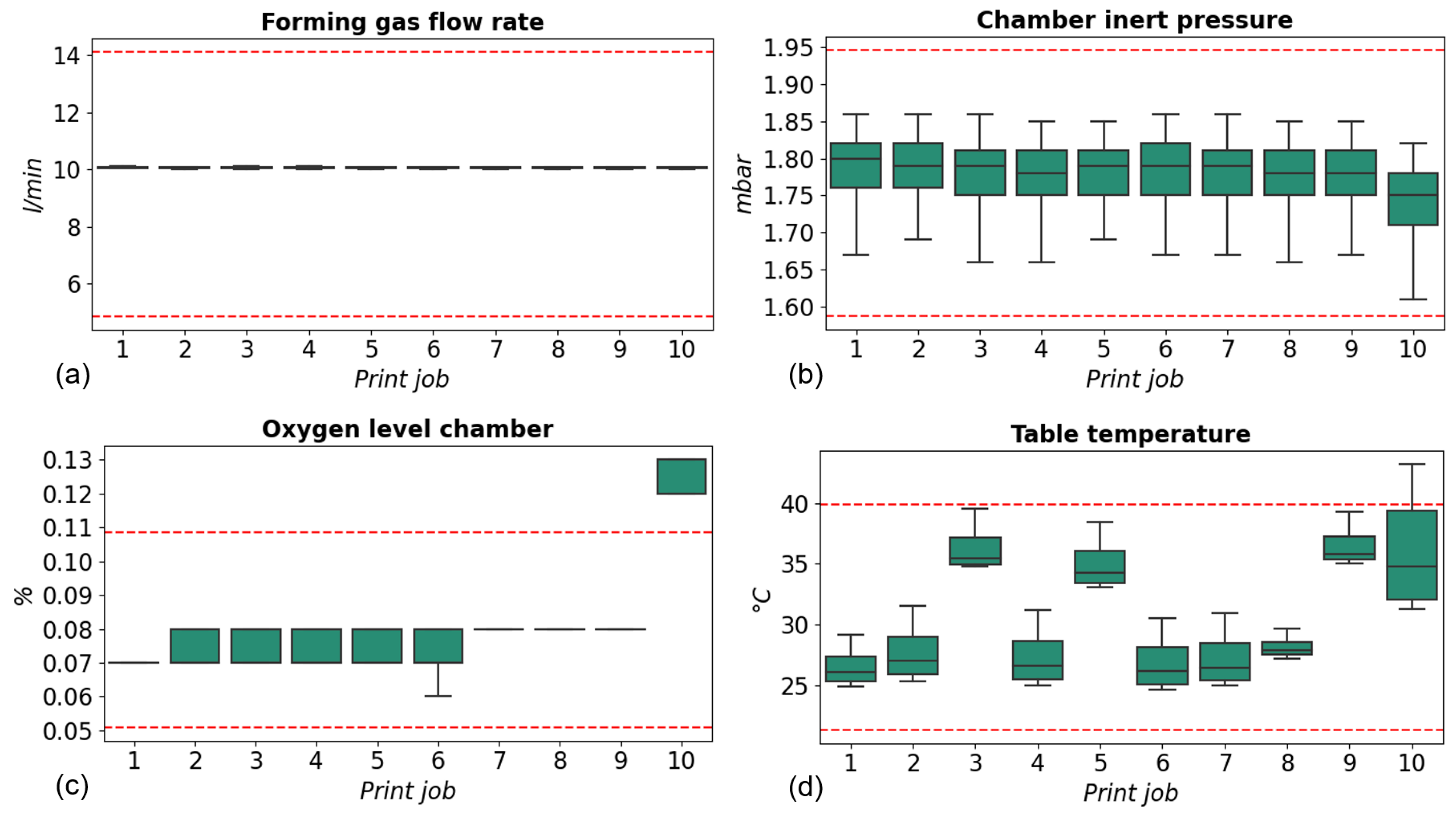 Processes 12 01180 g009