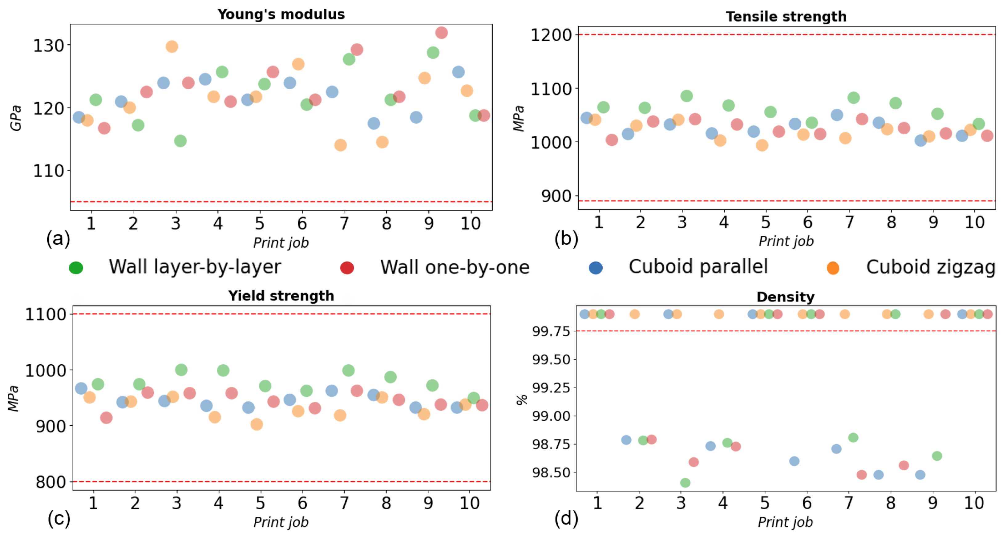 Processes 12 01180 g011