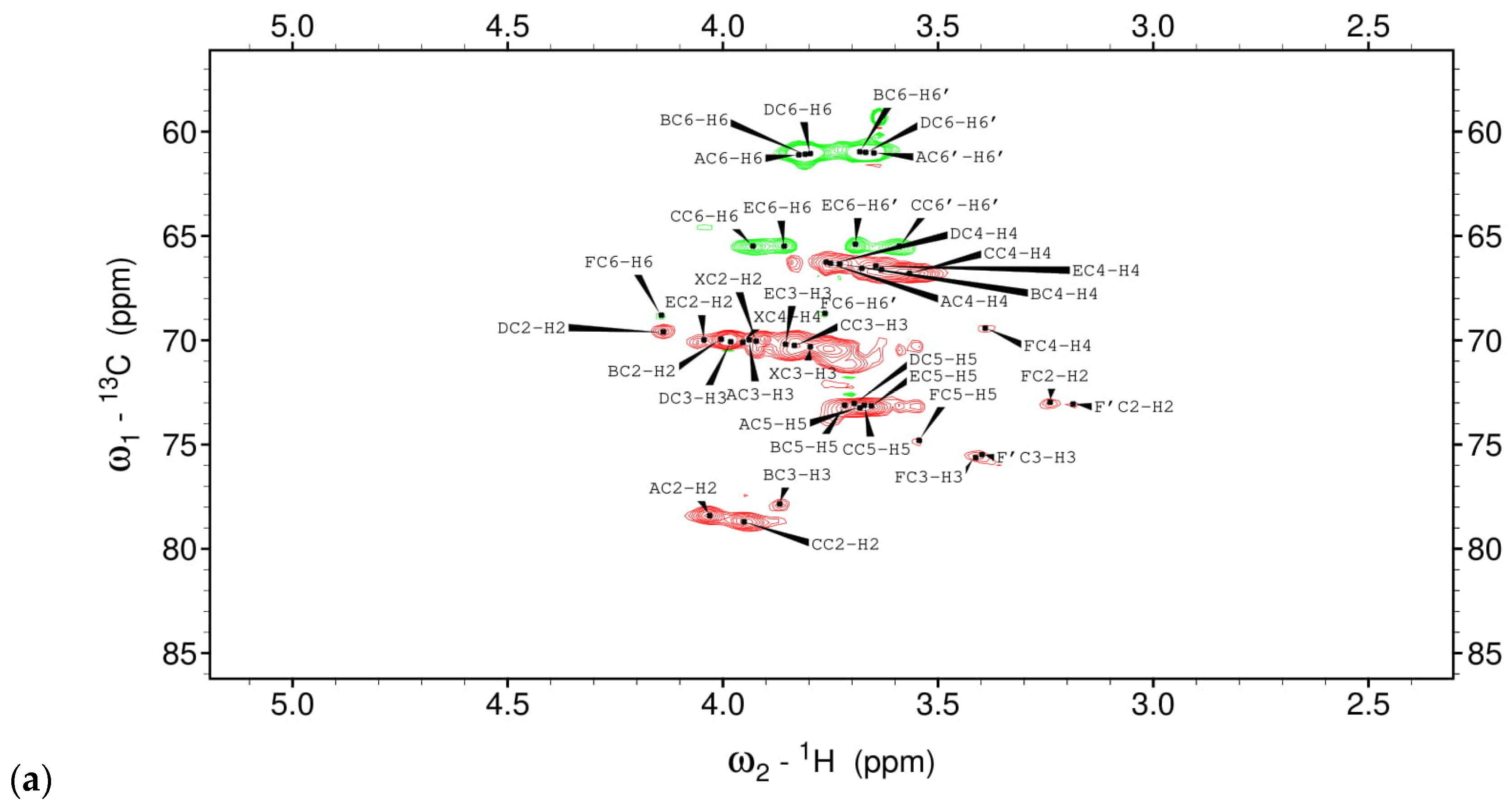 Processes 12 01192 g002a