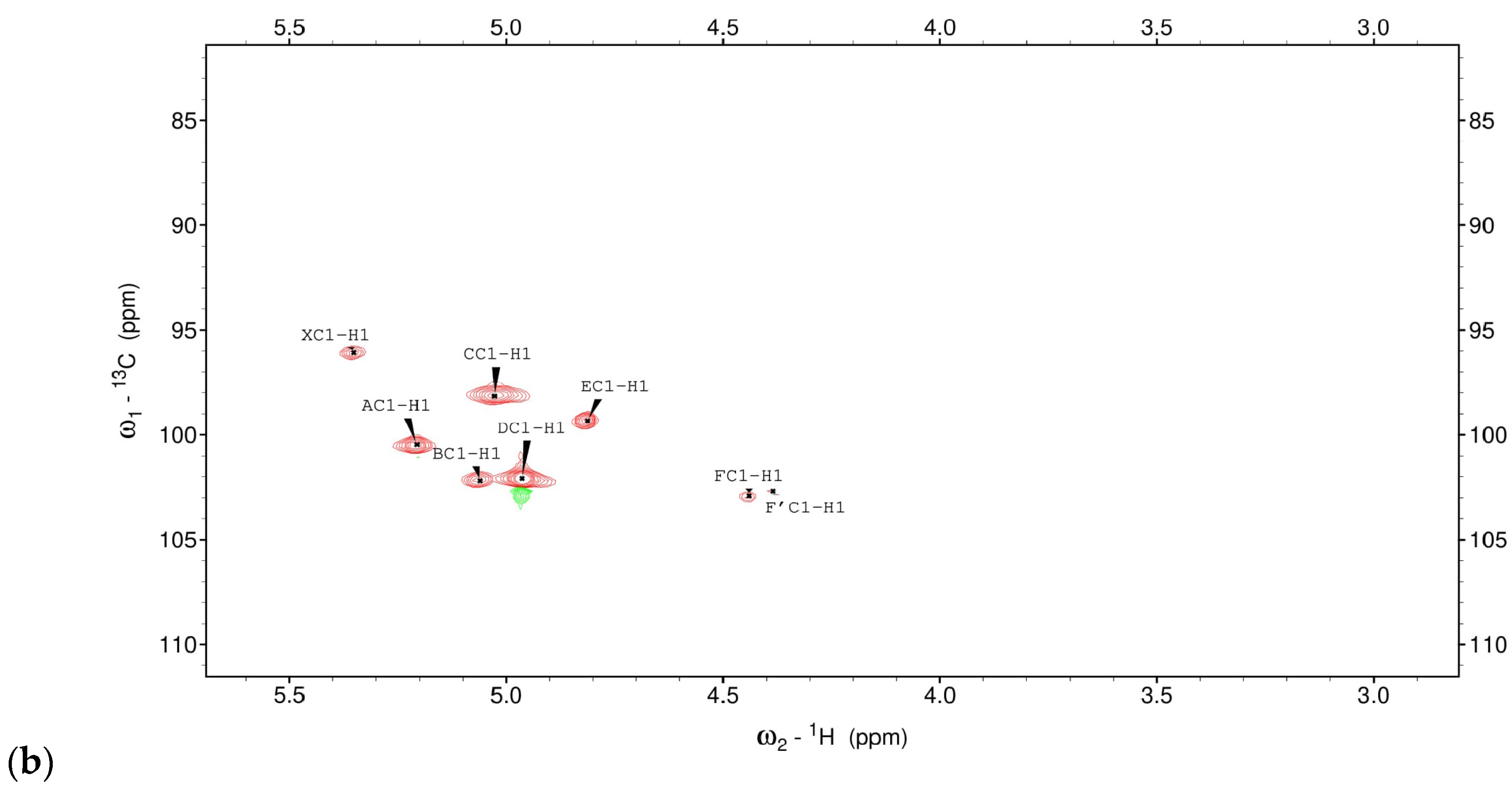 Processes 12 01192 g002b