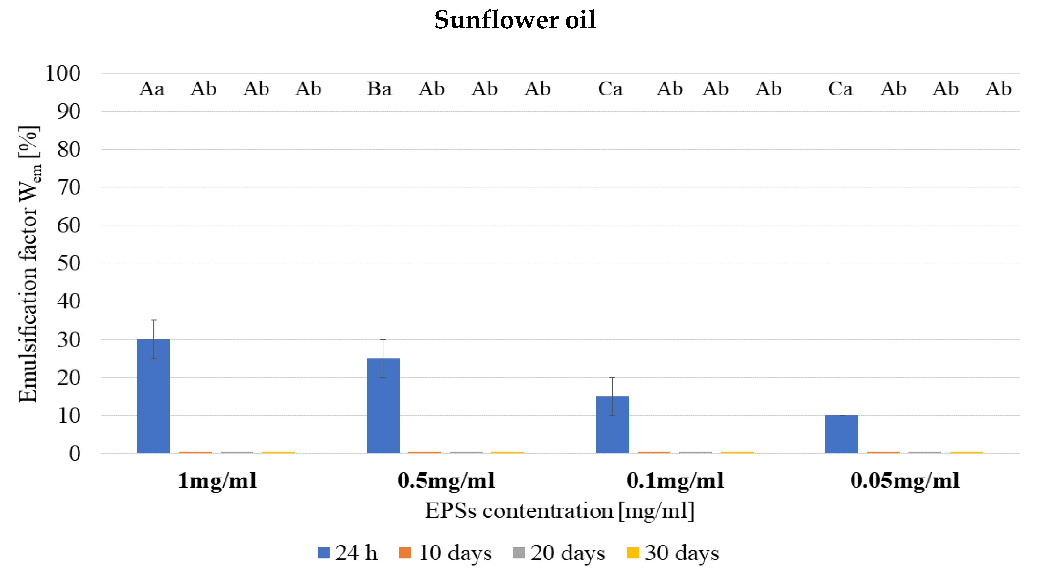 Processes 12 01192 g004b