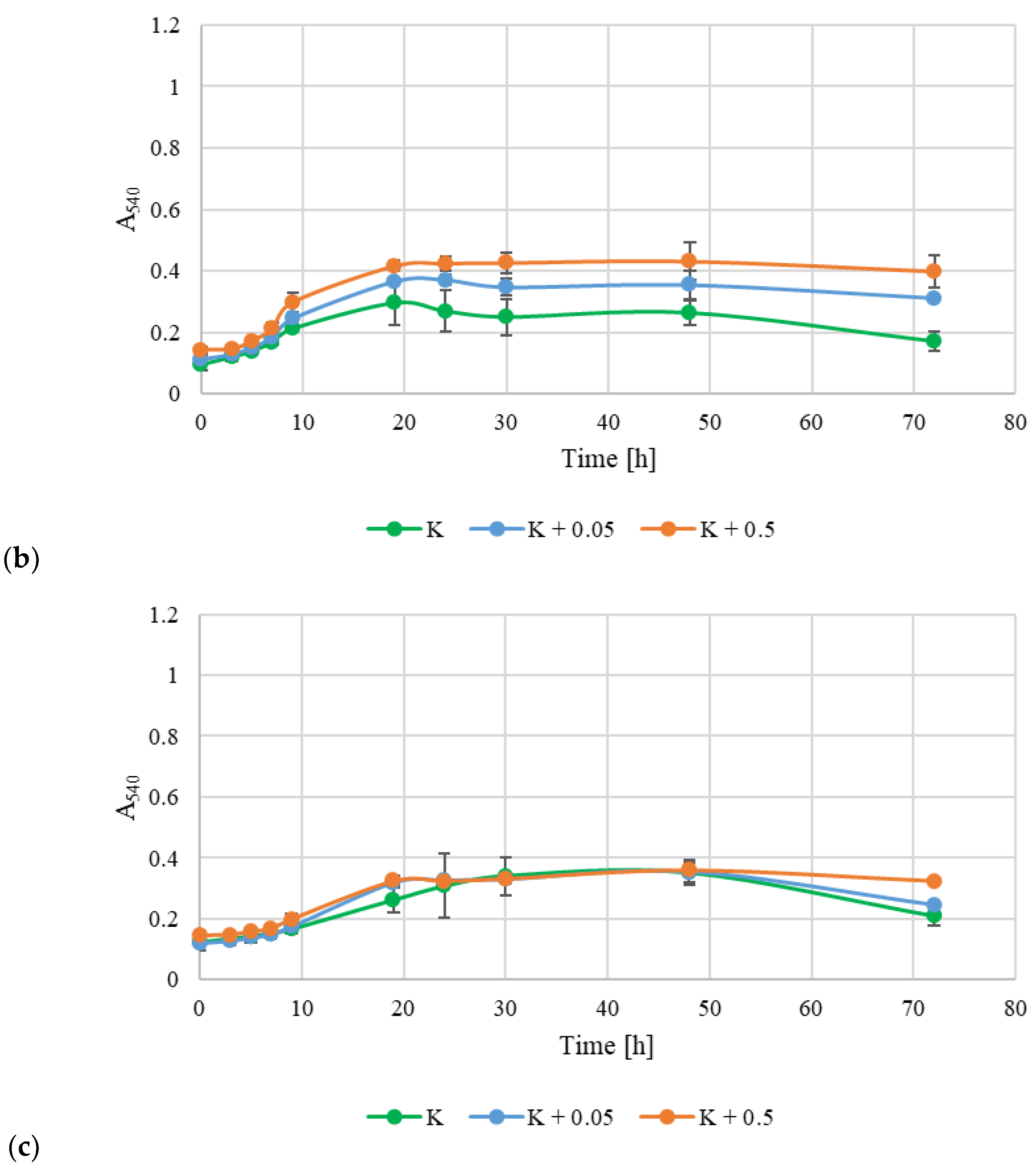 Processes 12 01192 g006b