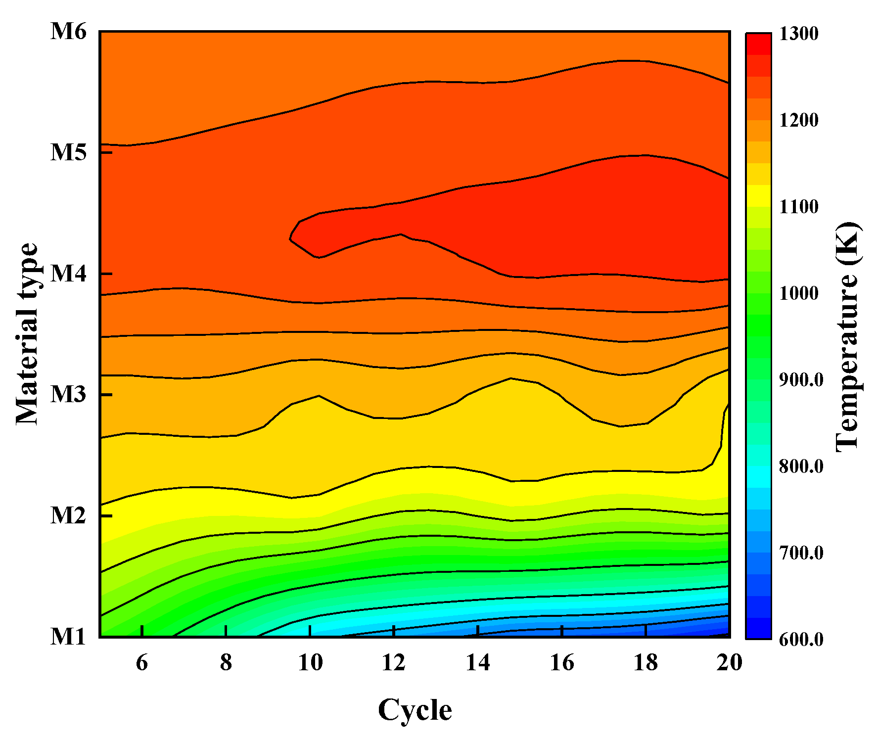 Processes 12 01193 g013