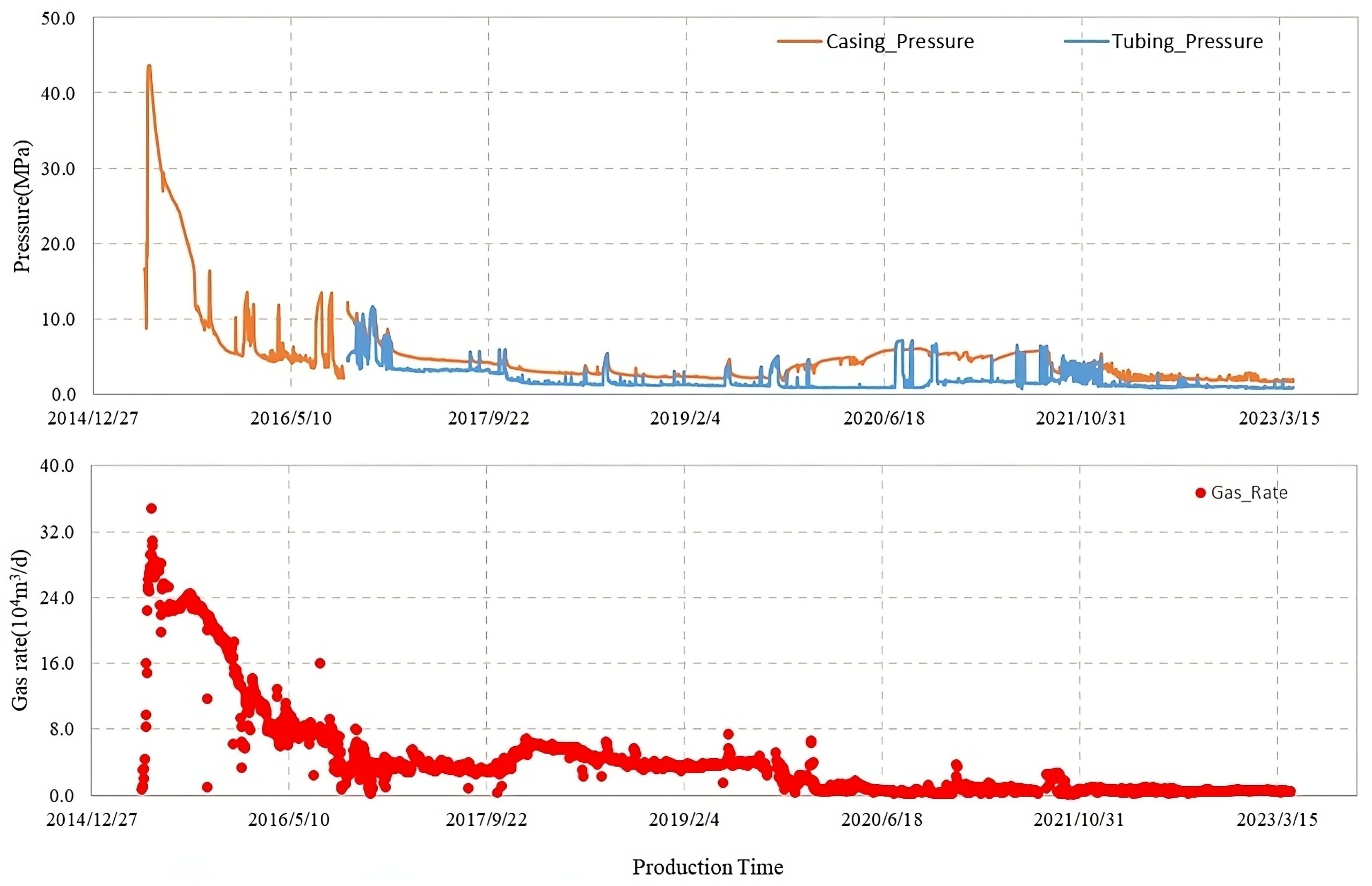 Processes 12 01194 g005