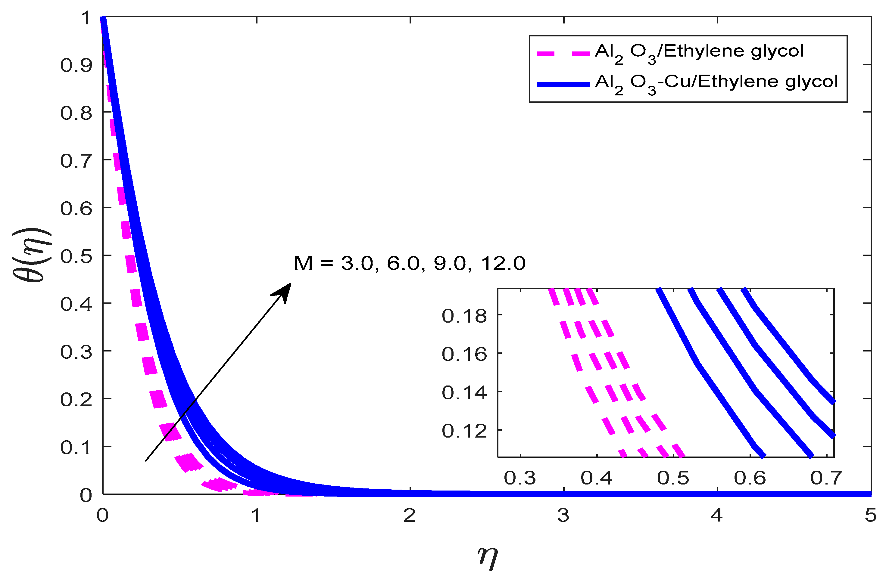 Processes 12 01196 g006