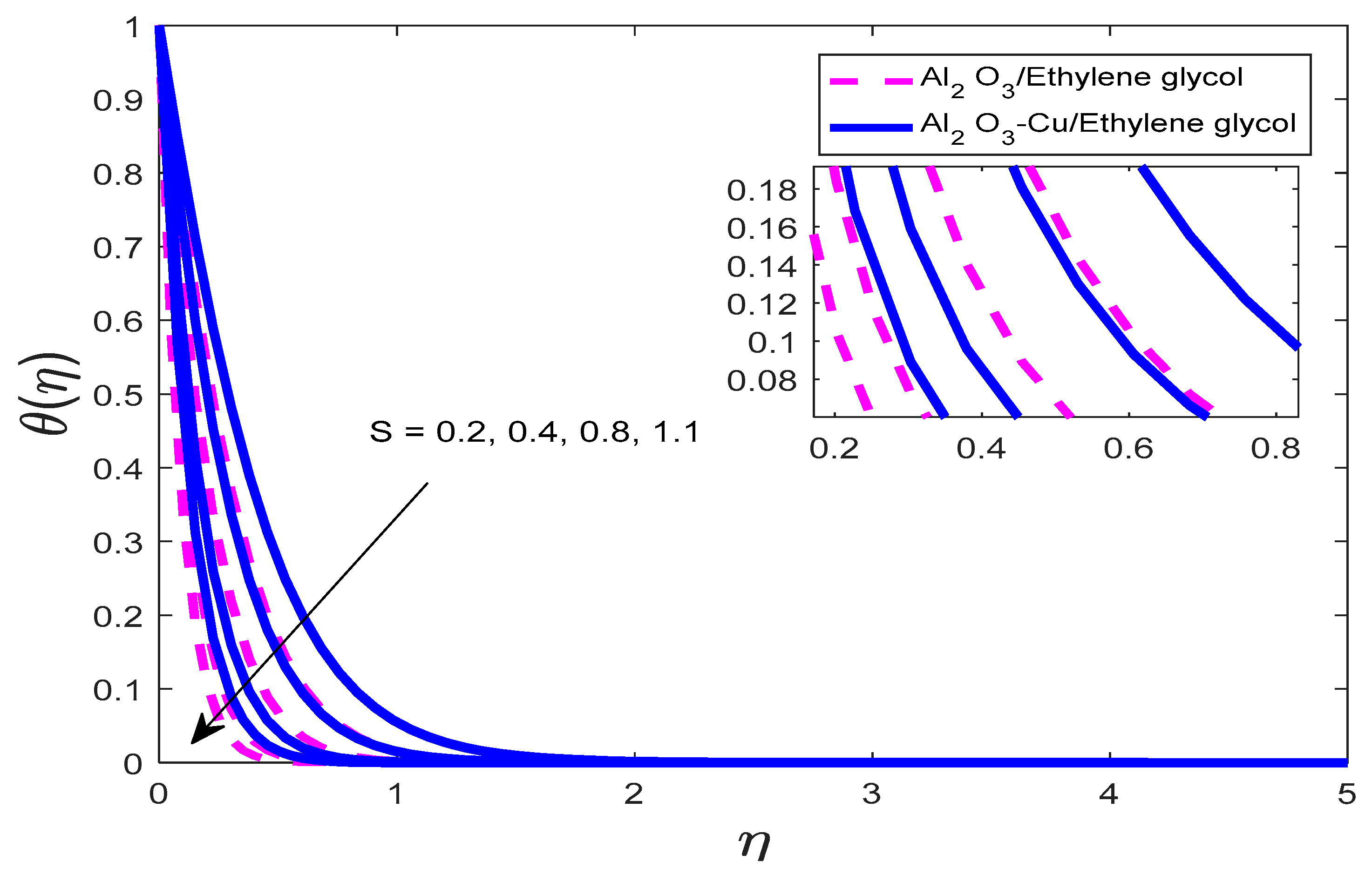 Processes 12 01196 g009