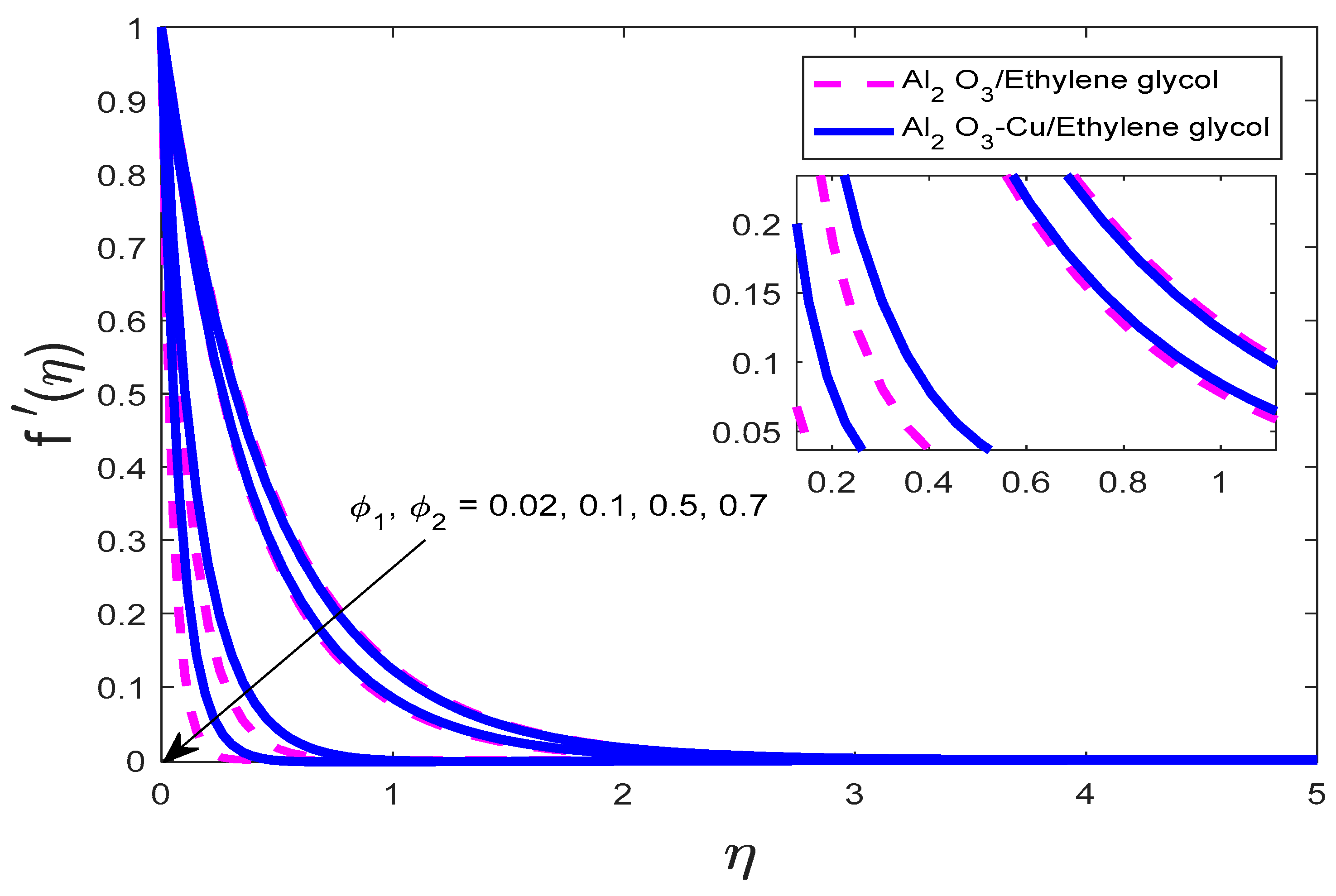 Processes 12 01196 g012