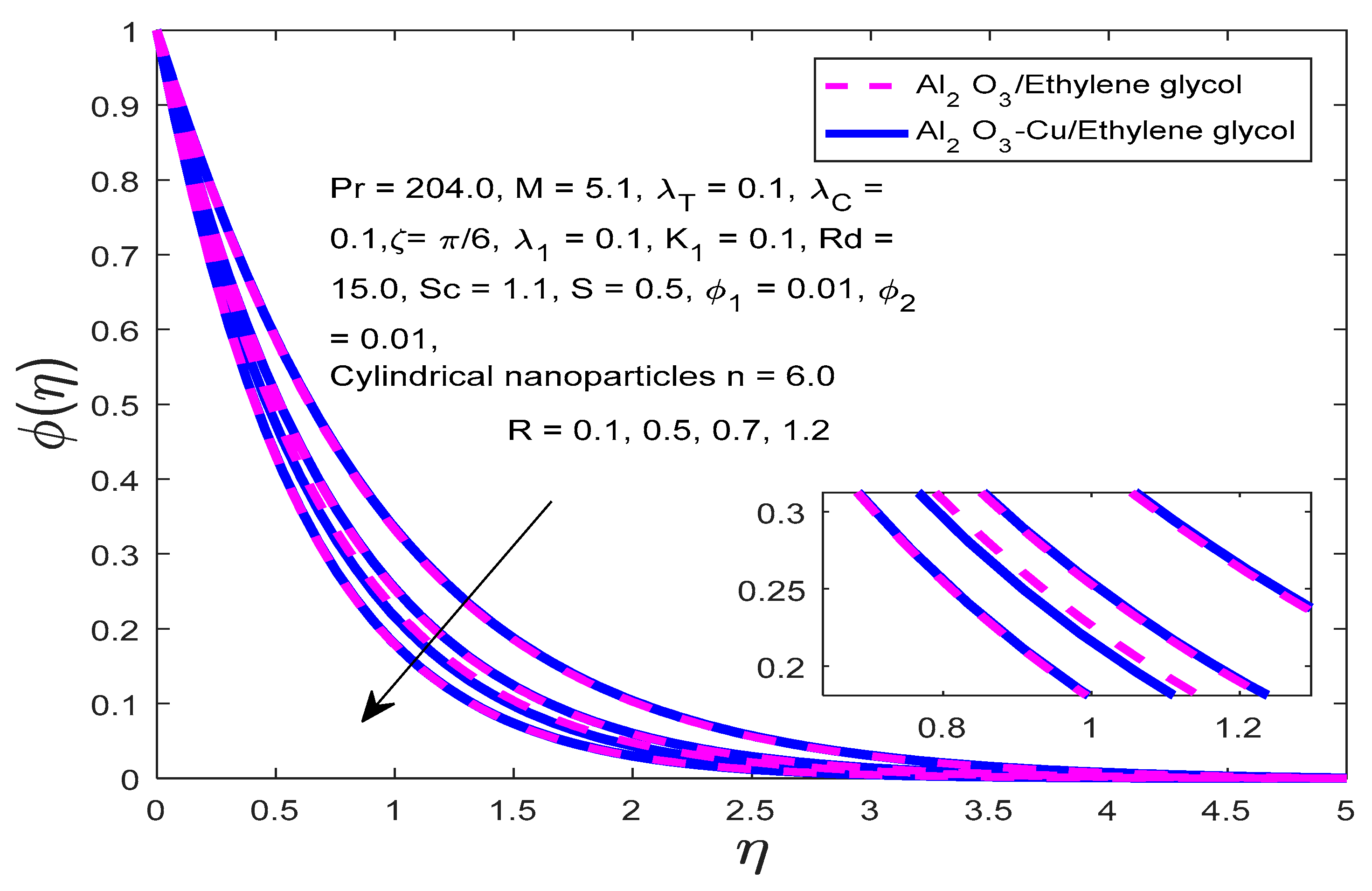 Processes 12 01196 g015