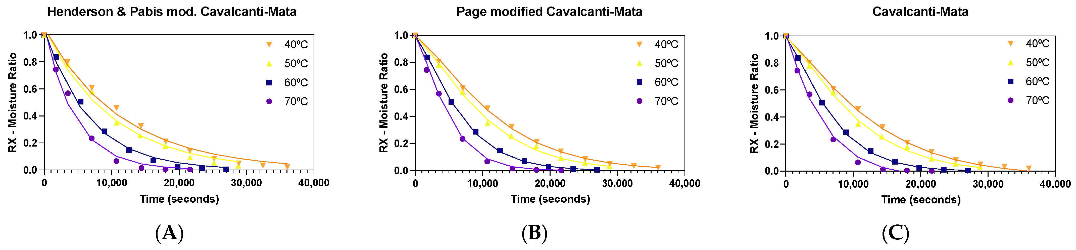 Processes 12 01198 g004 Processes 12 01198 g004