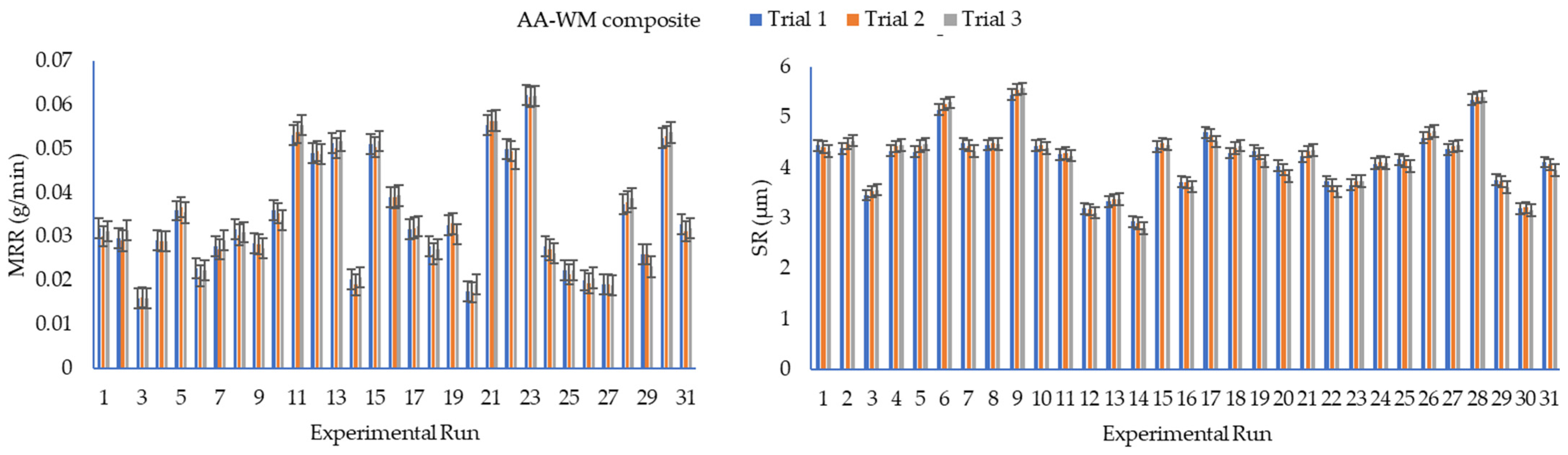 Processes 12 01200 g003