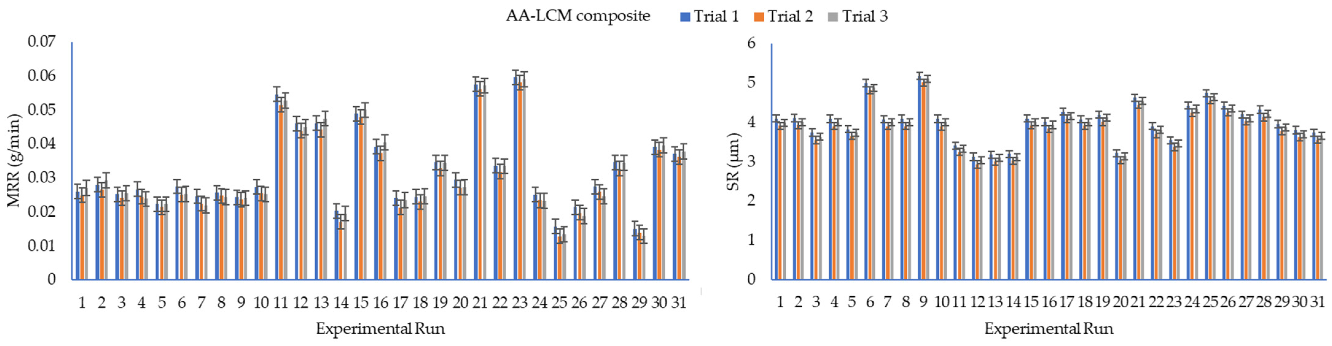Processes 12 01200 g004