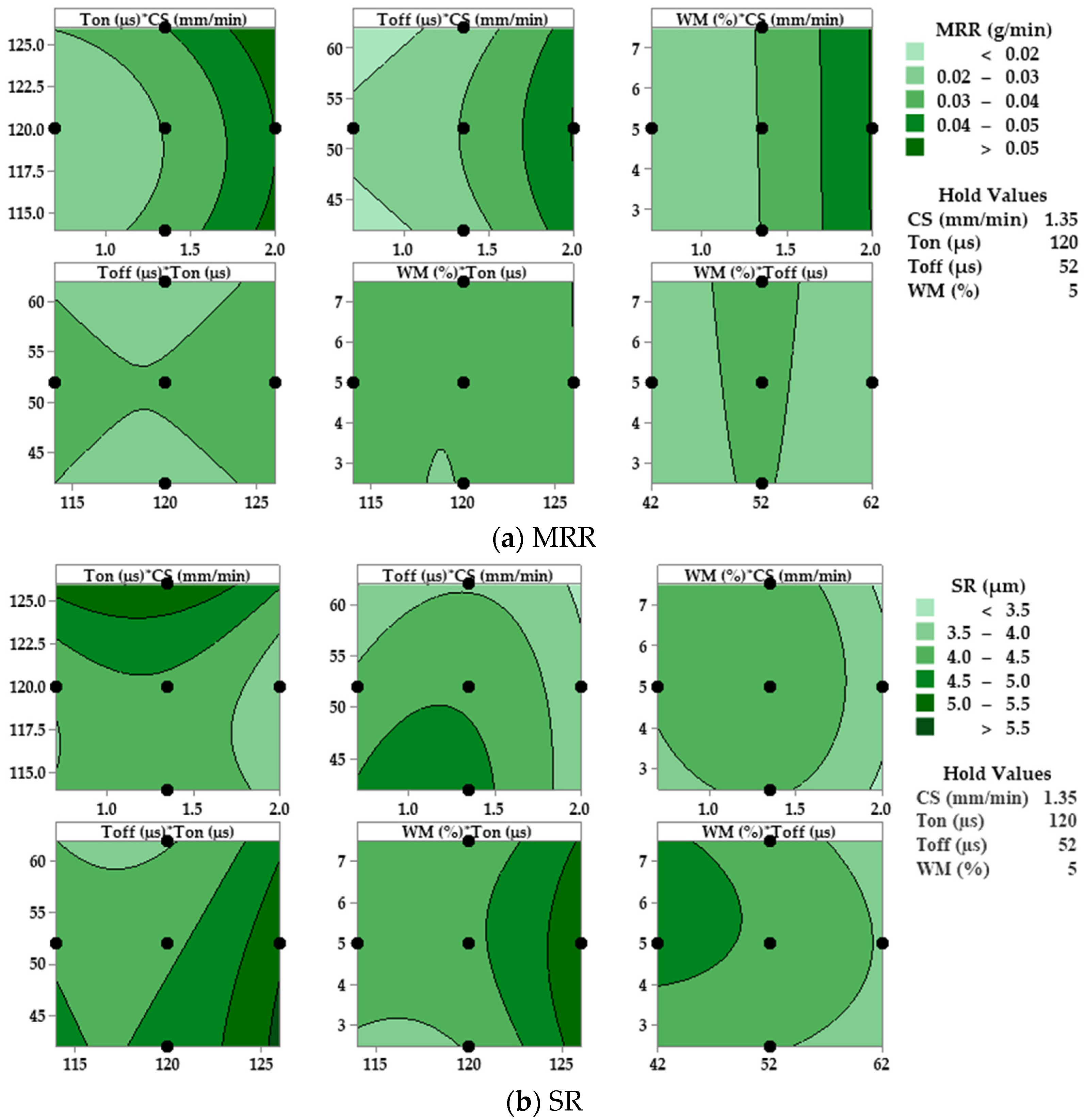Processes 12 01200 g009