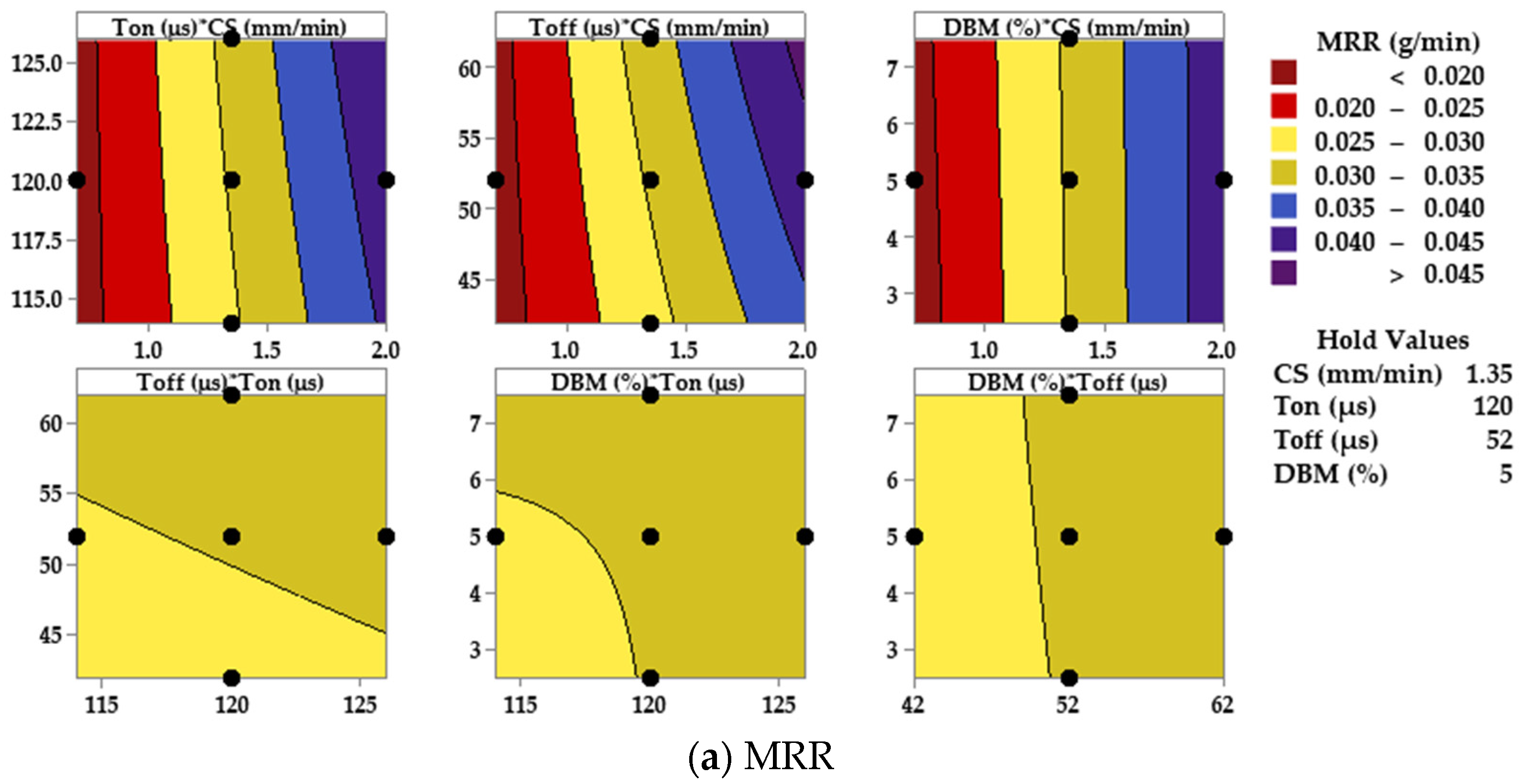 Processes 12 01200 g010a