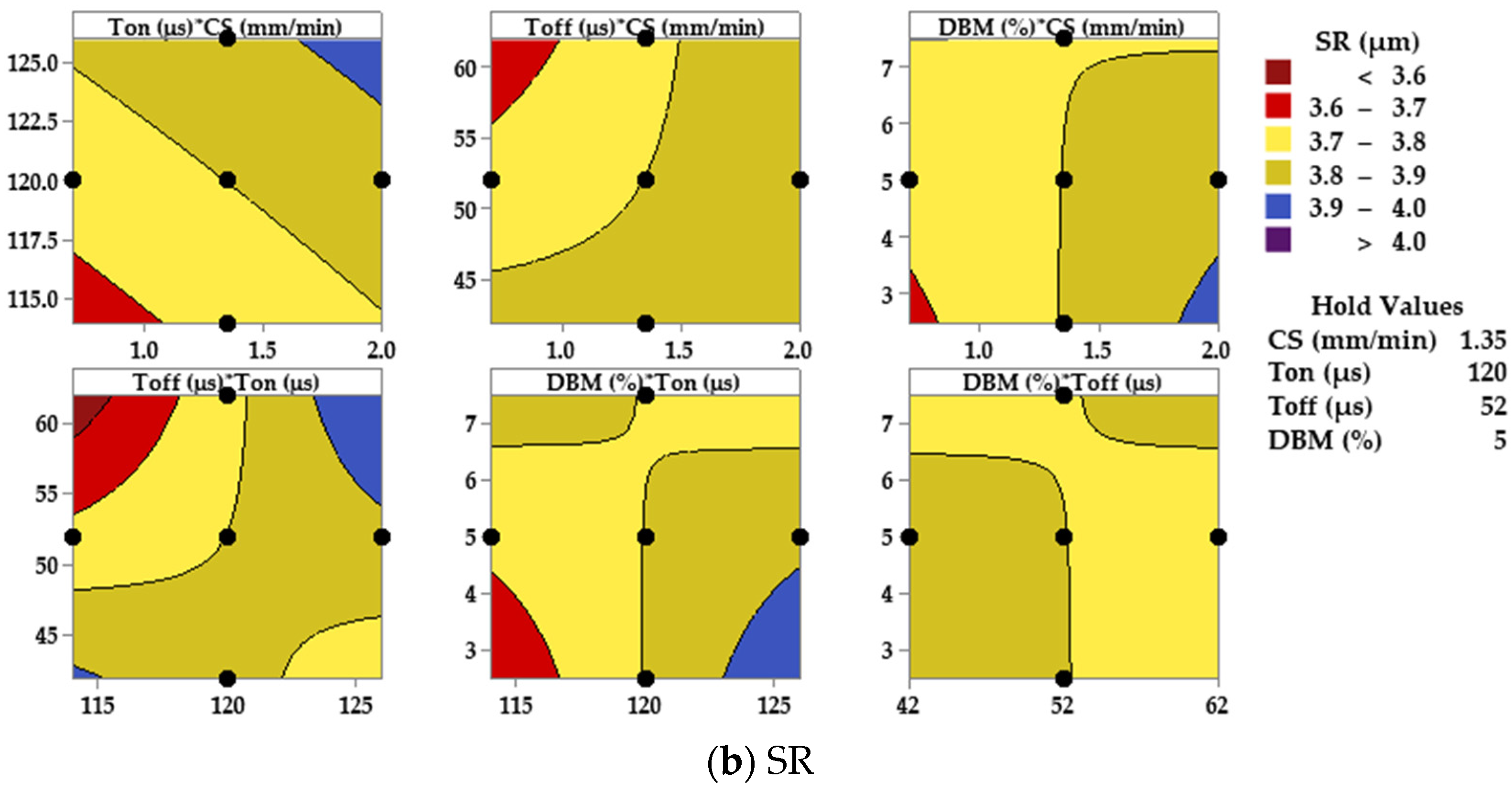 Processes 12 01200 g010b