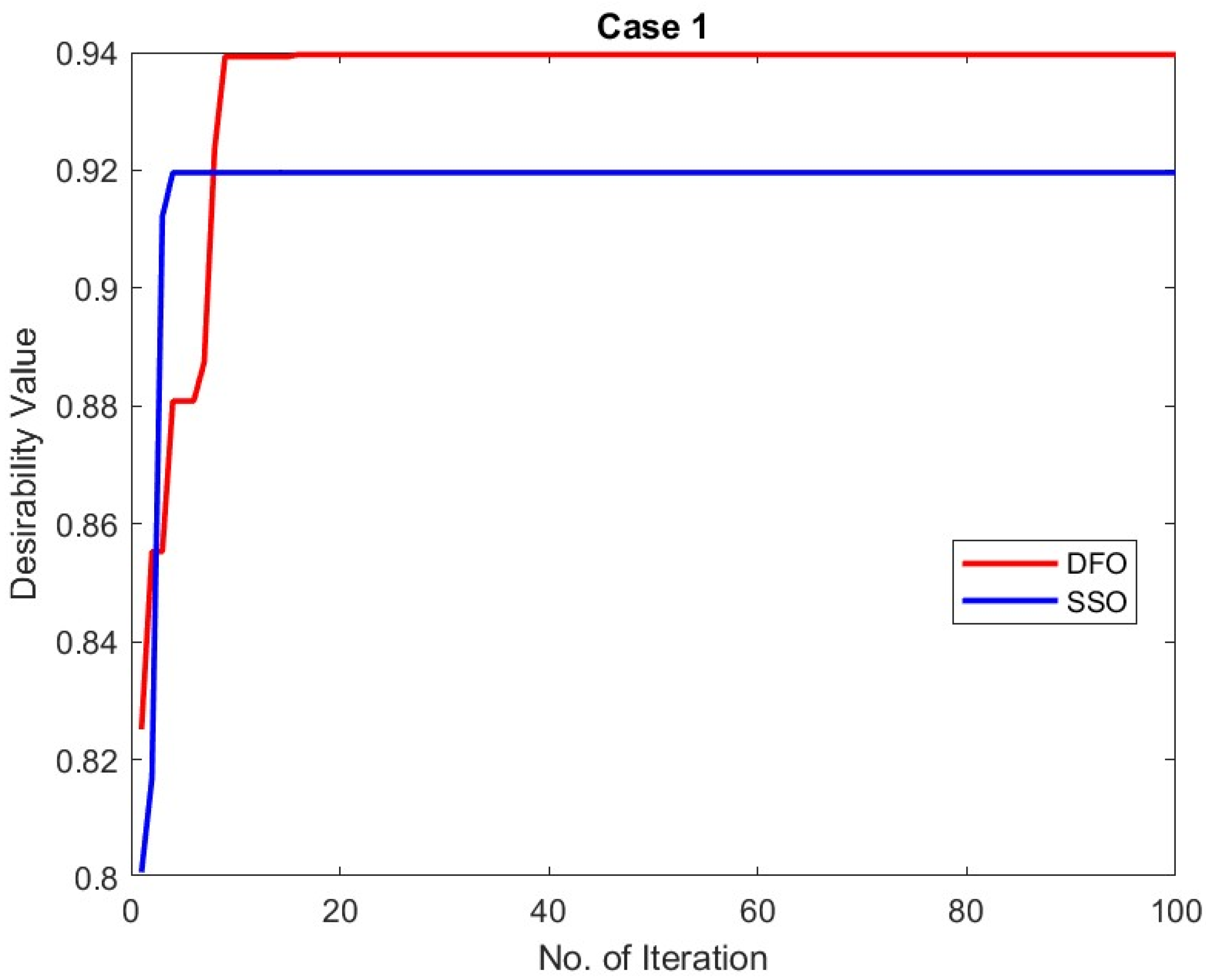 Processes 12 01200 g014