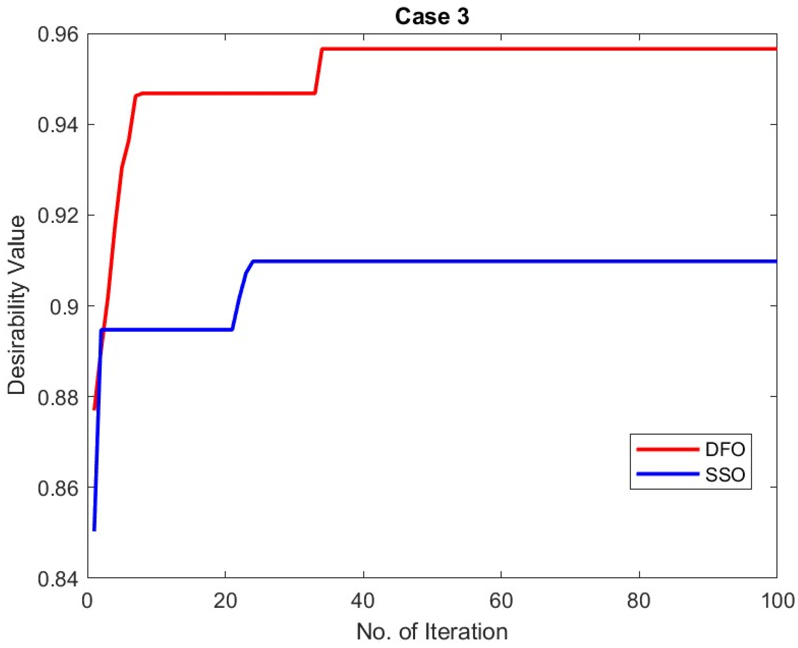Processes 12 01200 g016