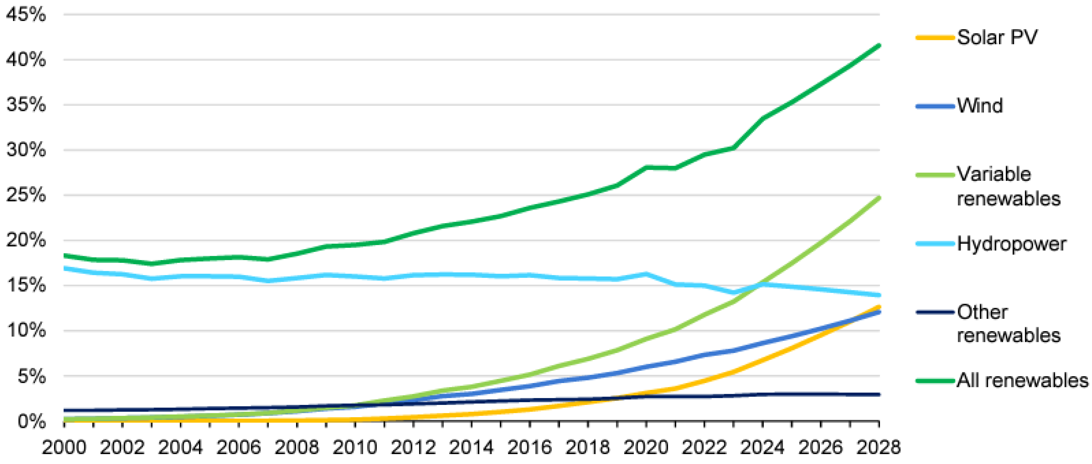 Processes 12 01201 g001