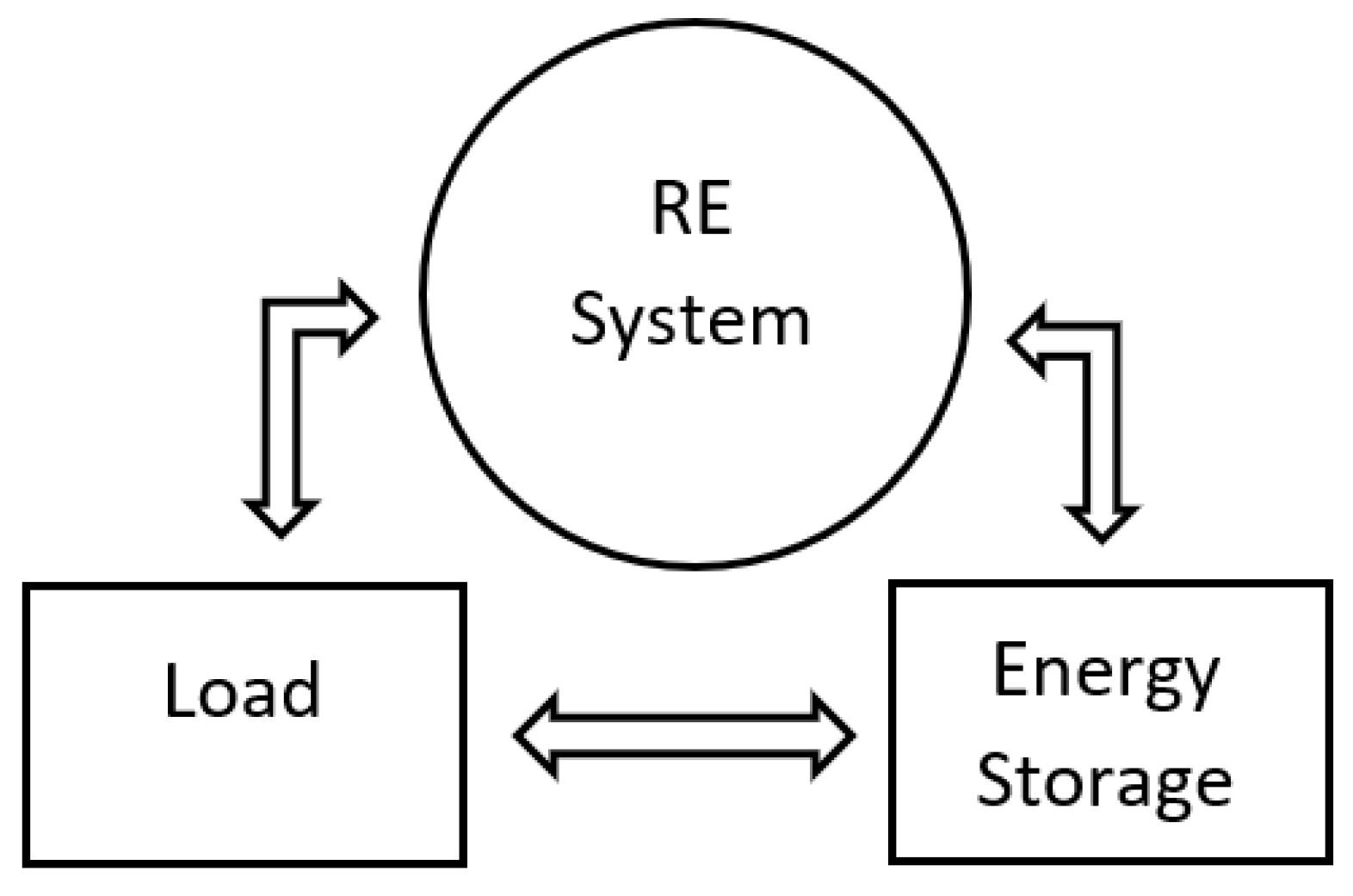 Processes 12 01201 g002