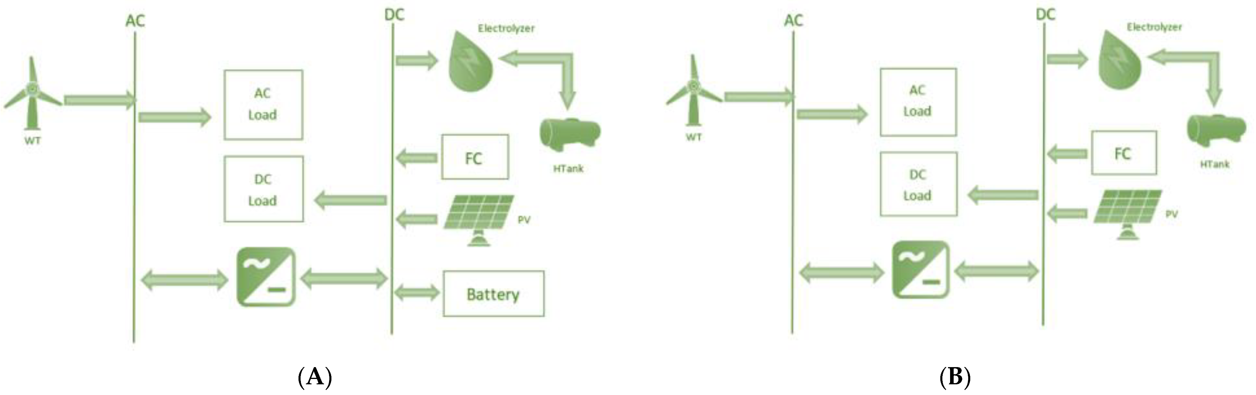 Processes 12 01201 g005