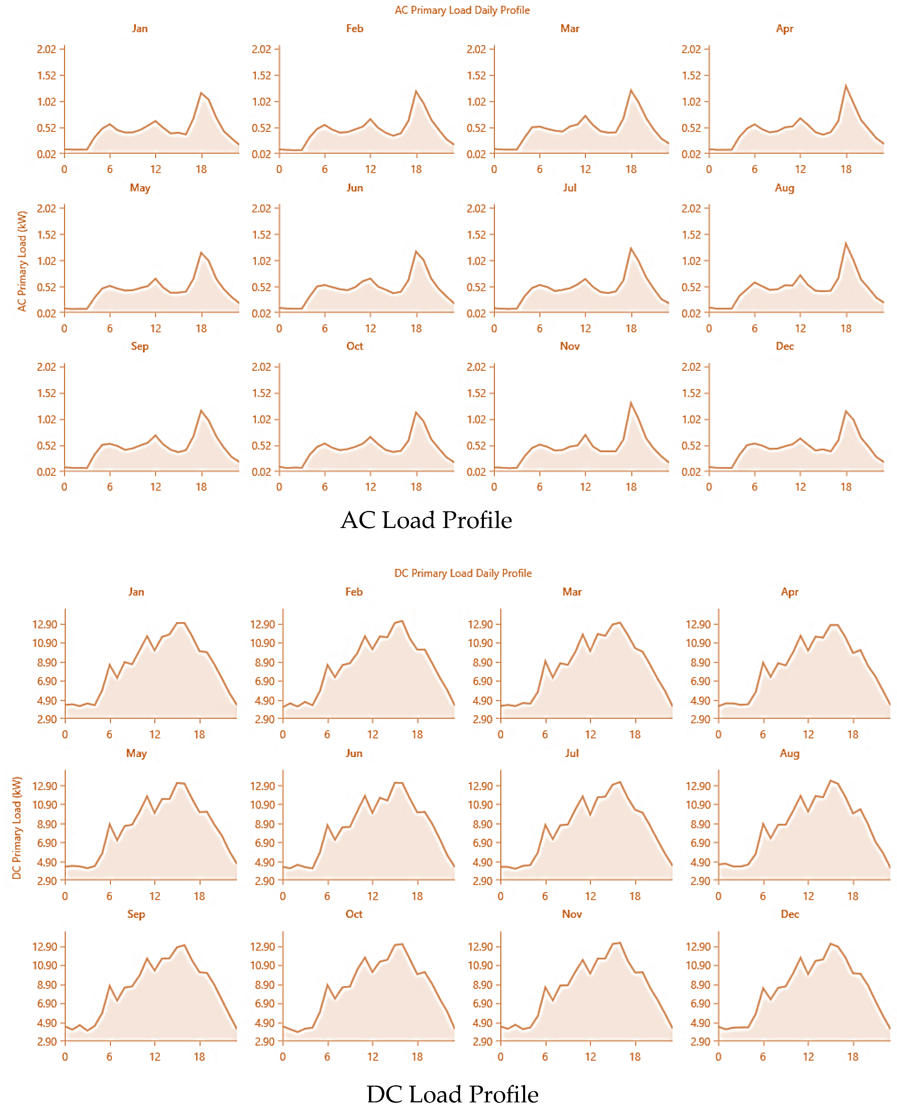 Processes 12 01201 g006