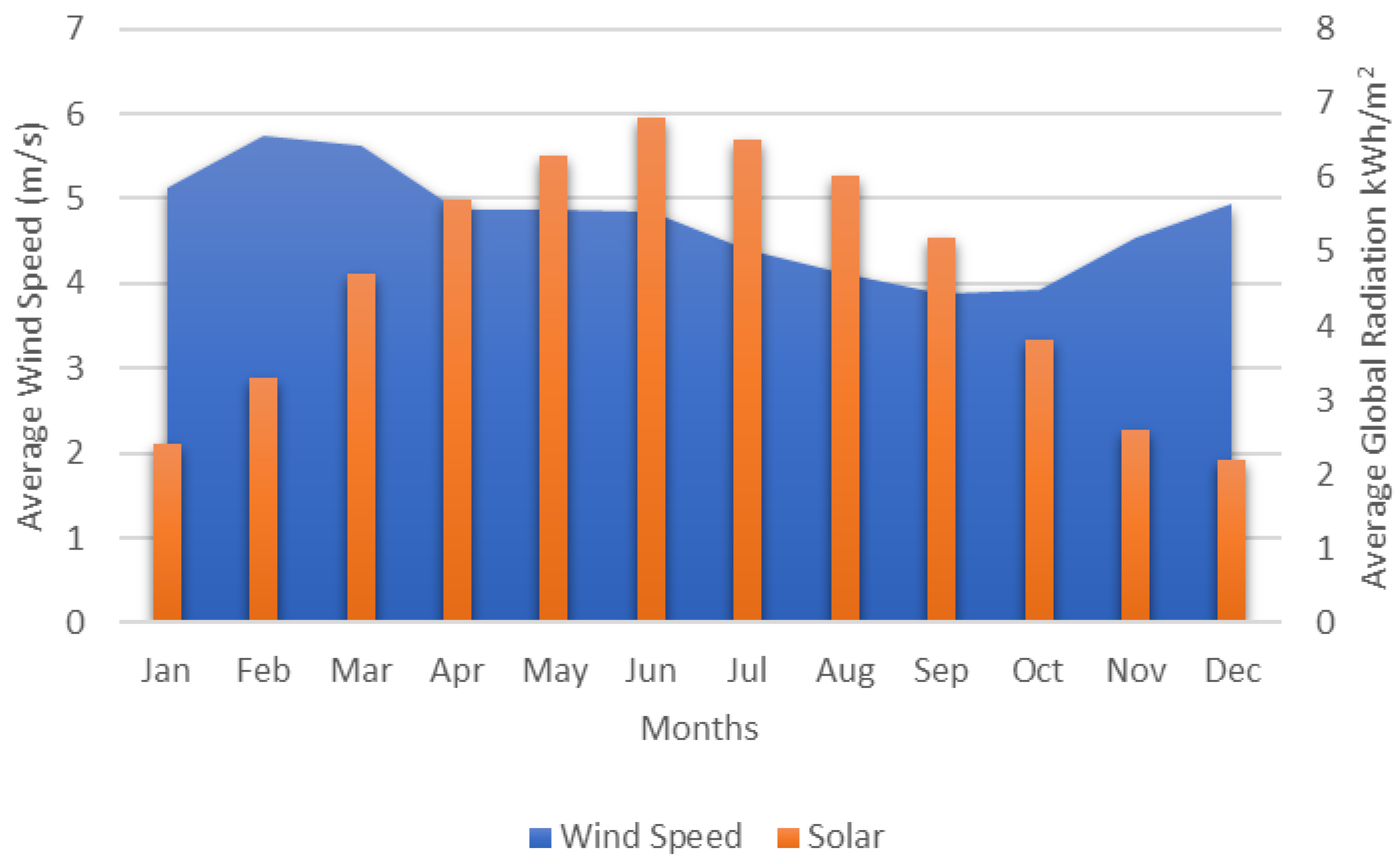 Processes 12 01201 g007
