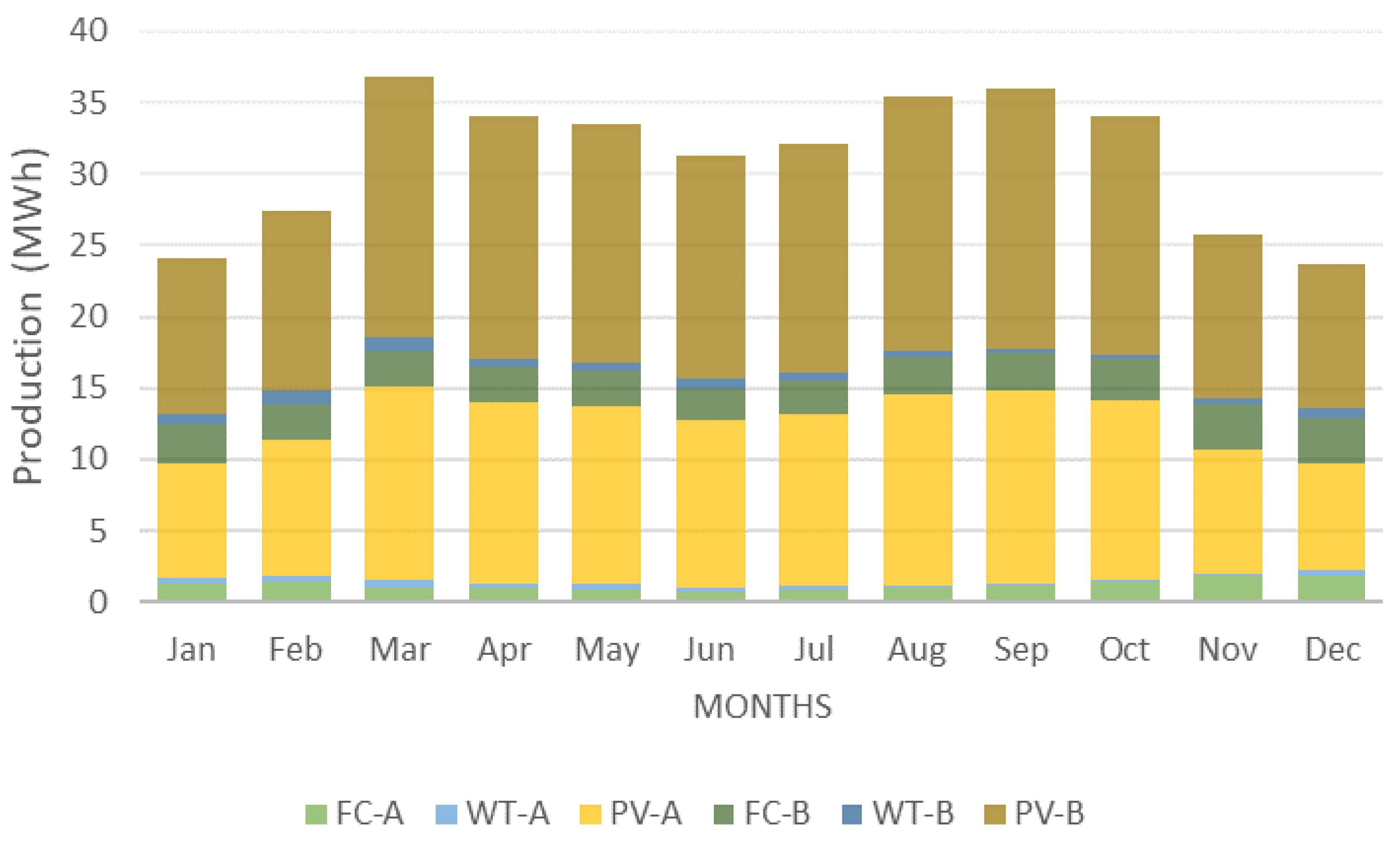 Processes 12 01201 g009
