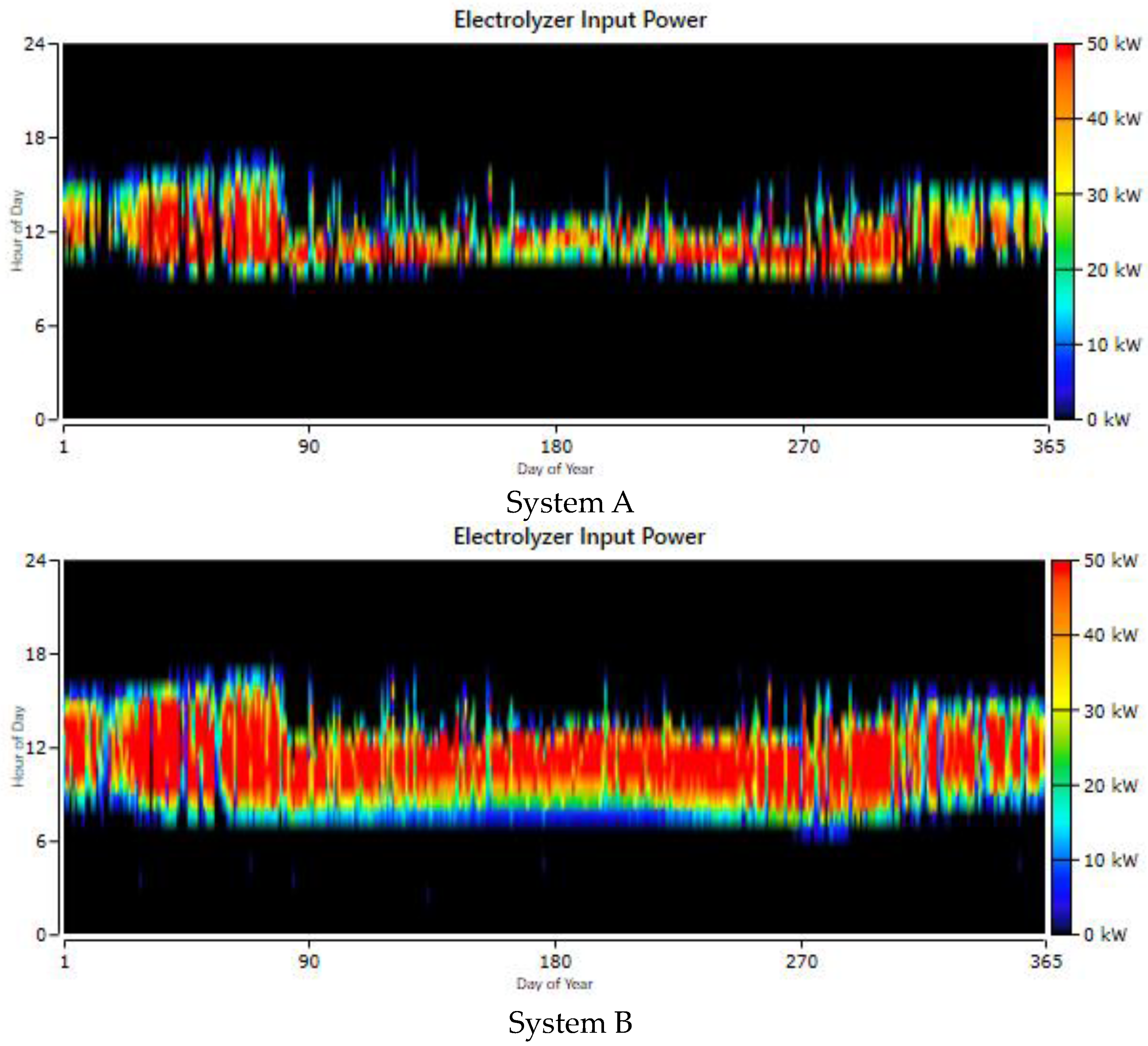 Processes 12 01201 g010