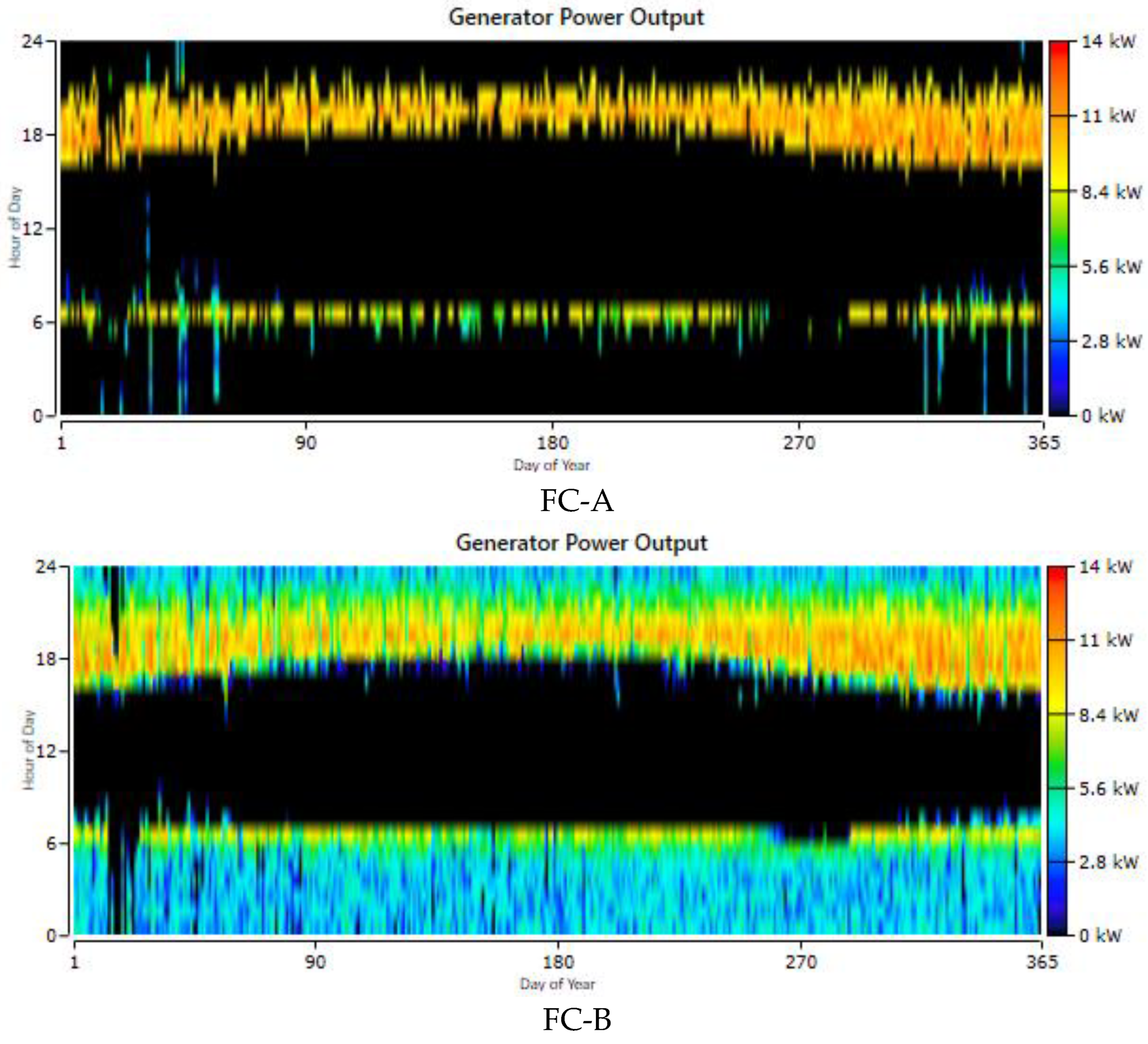 Processes 12 01201 g011